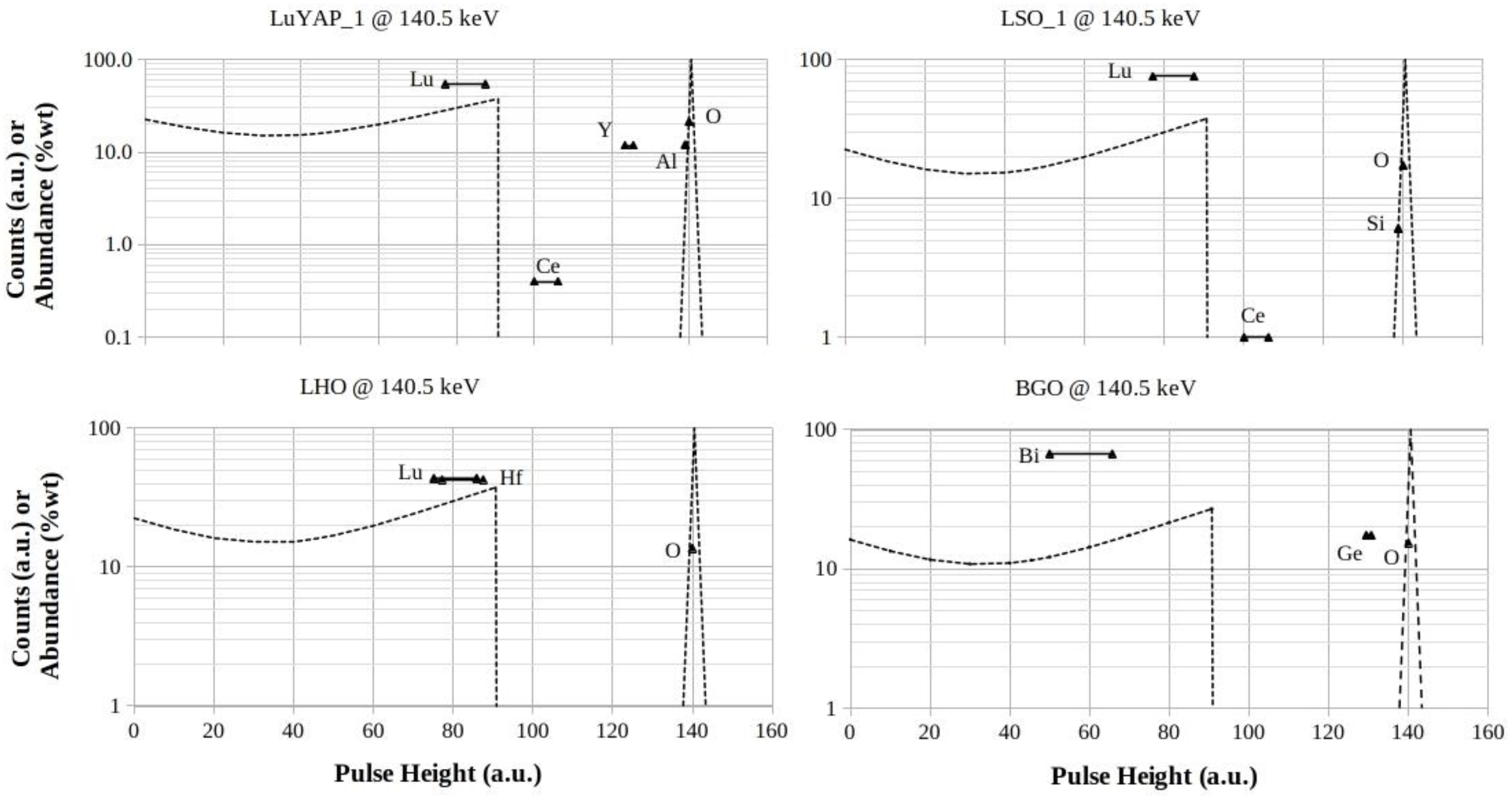 Preprints 142919 g005