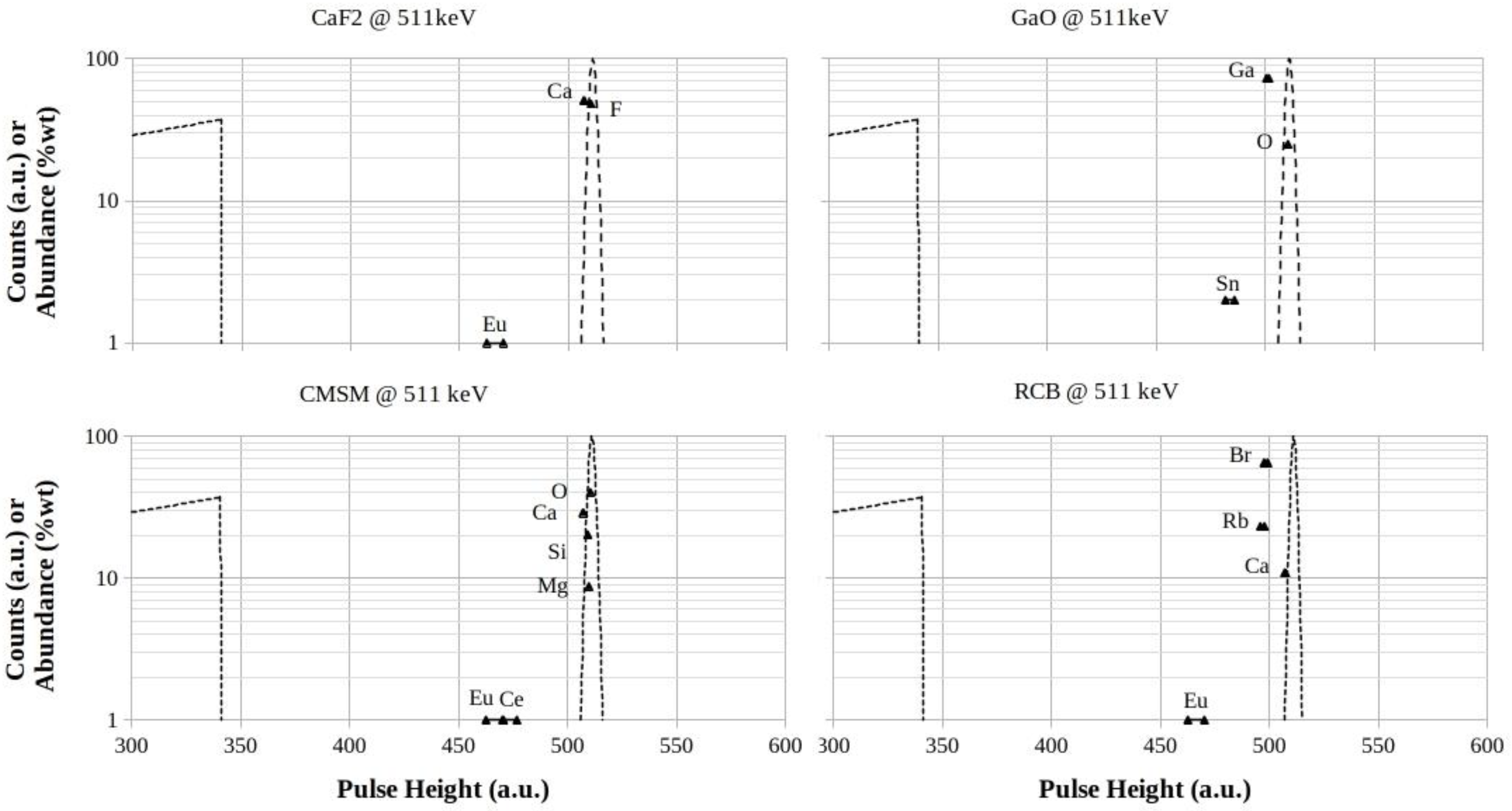 Preprints 142919 g006