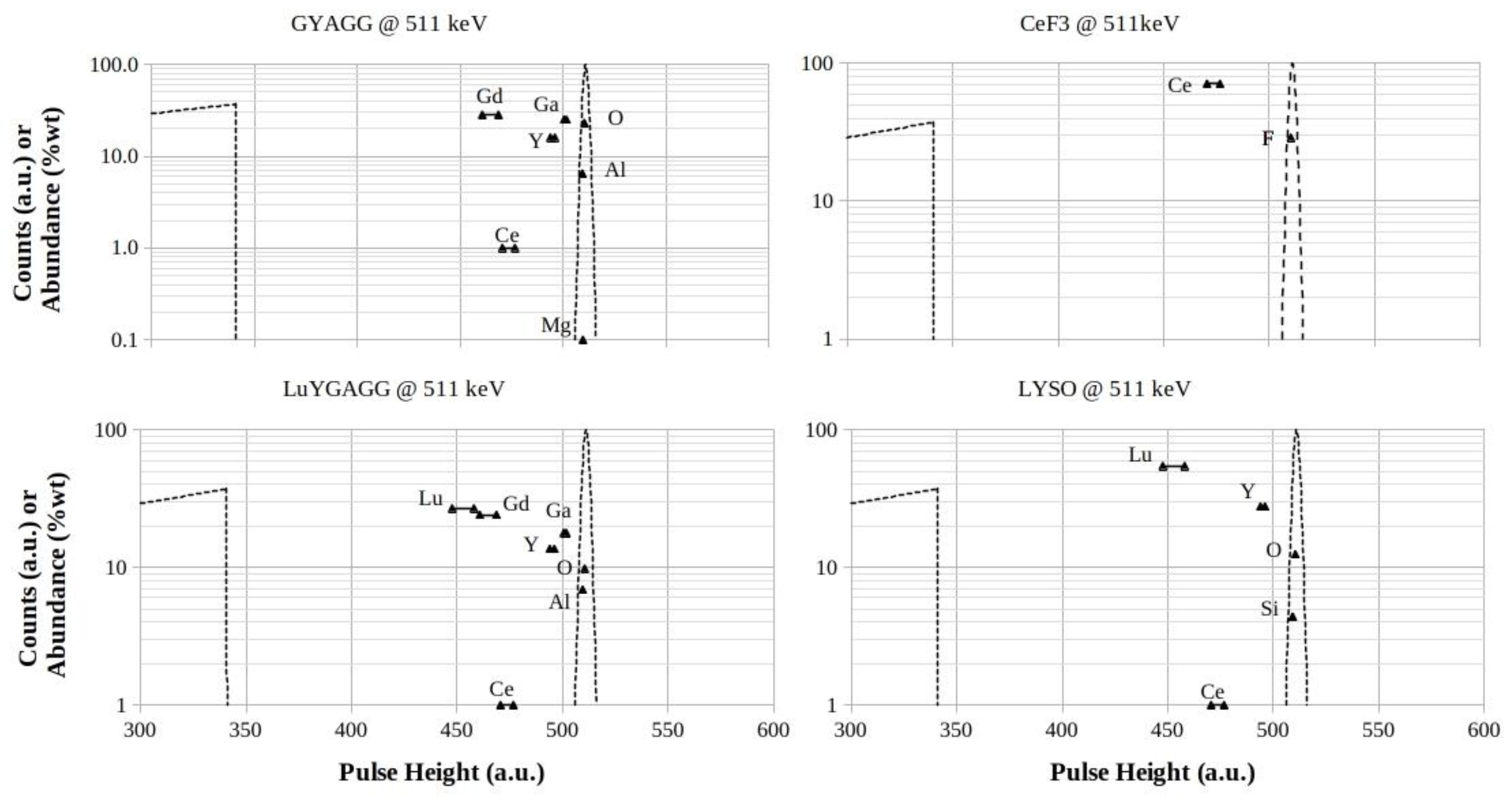 Preprints 142919 g008