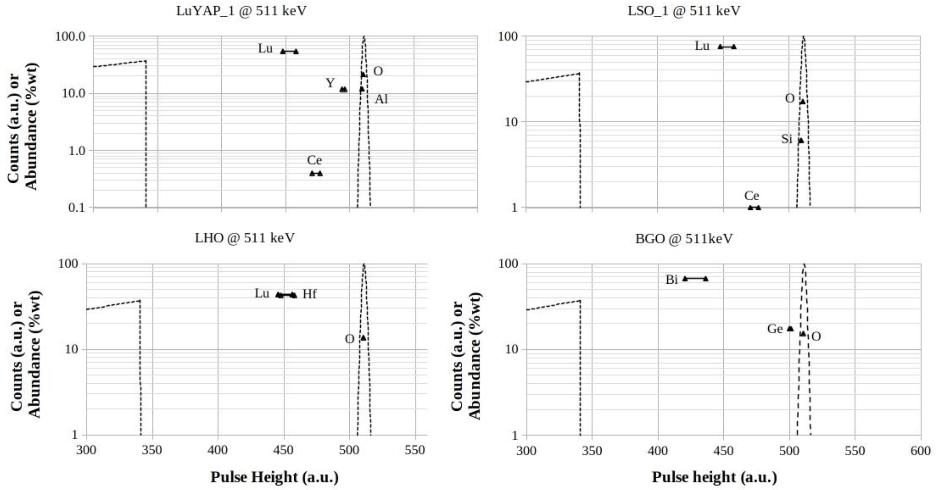 Preprints 142919 g009