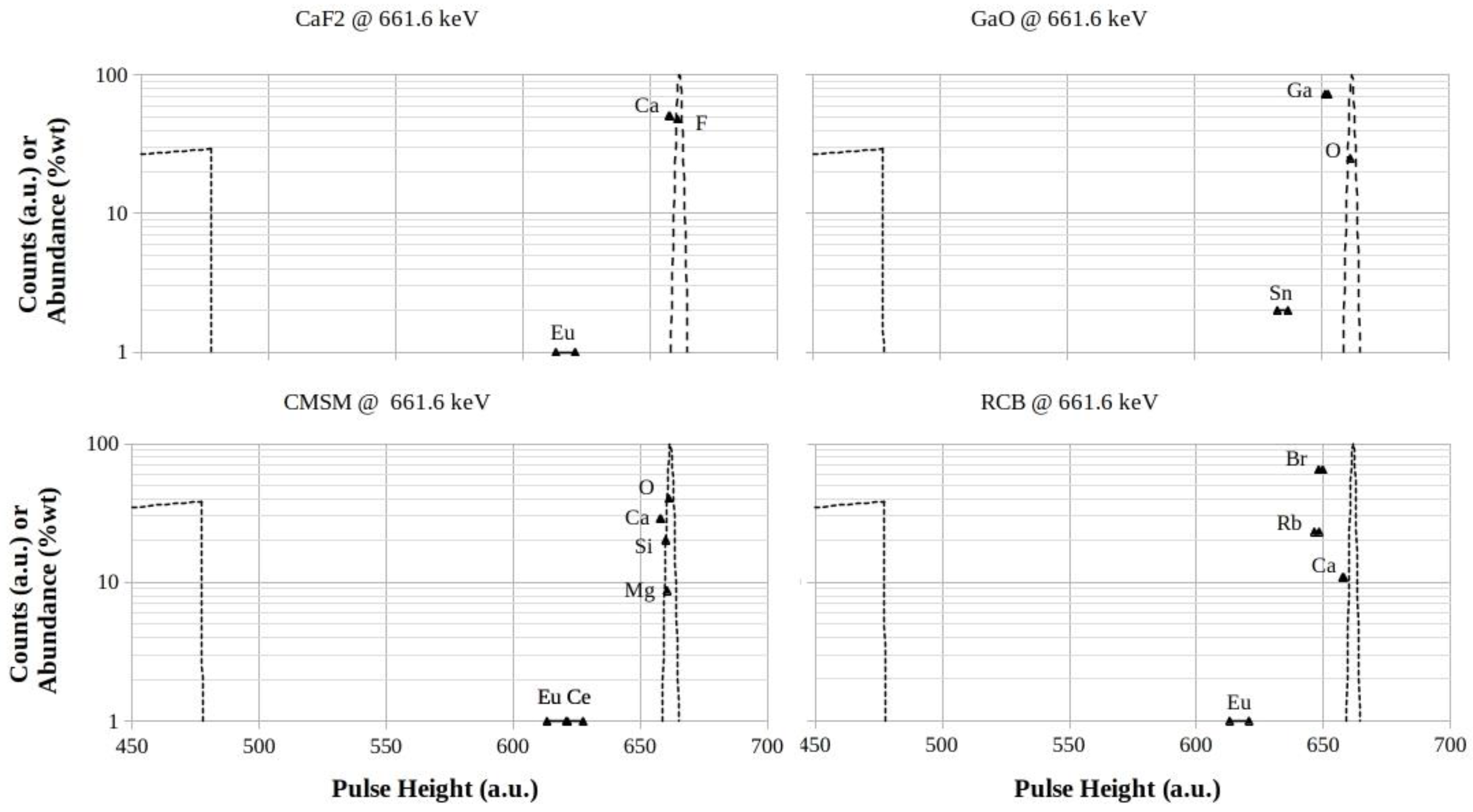 Preprints 142919 g010