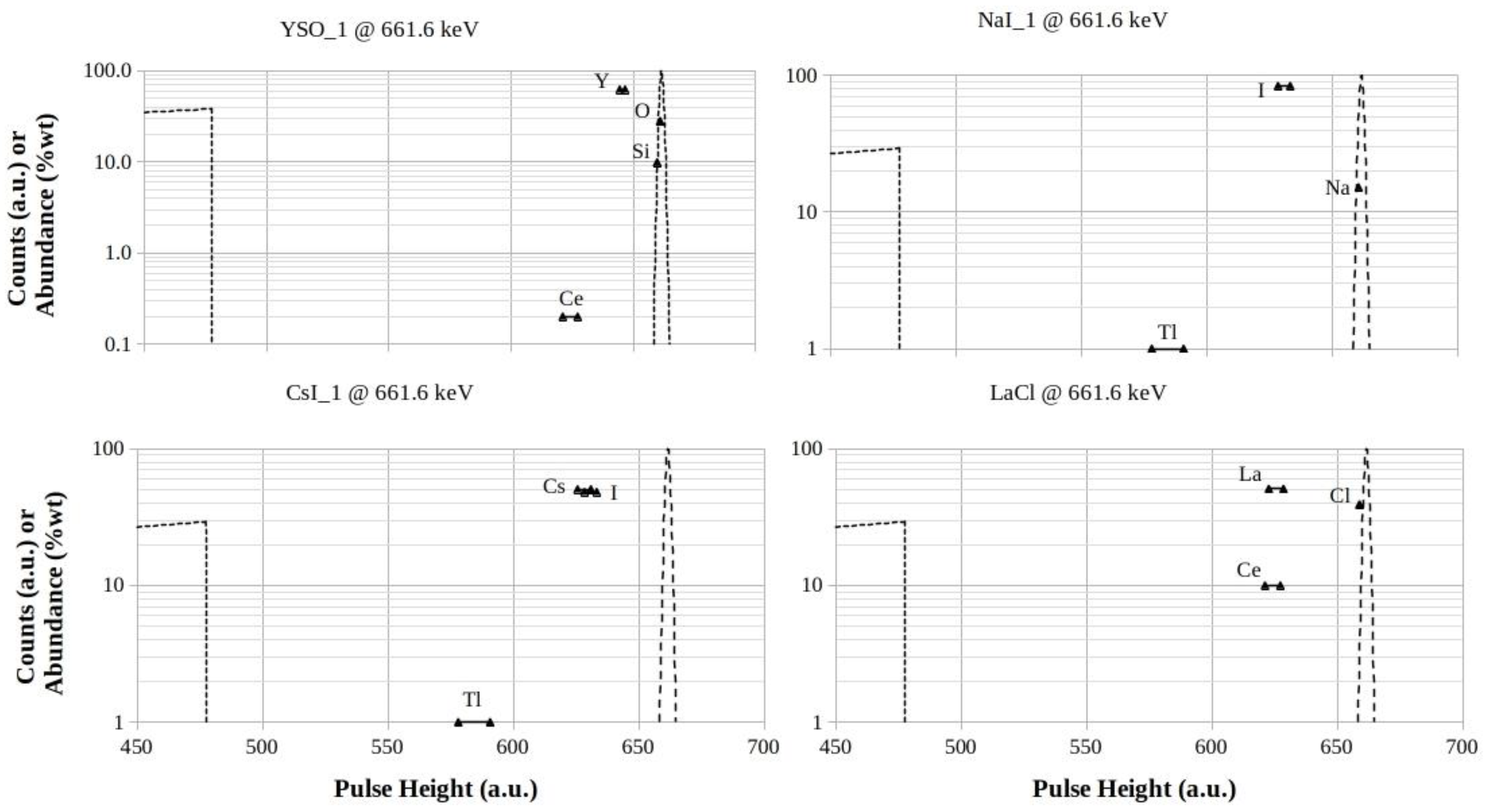 Preprints 142919 g011
