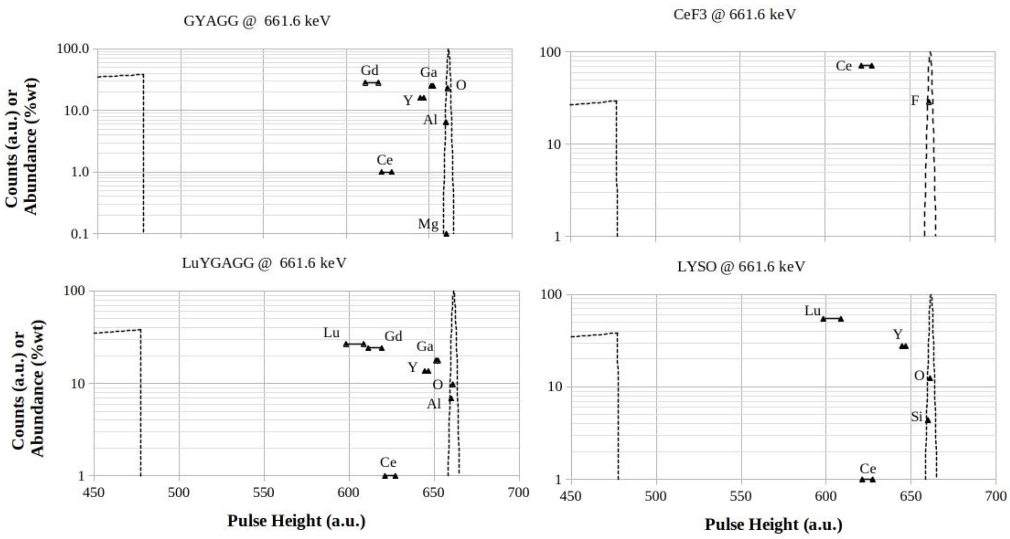 Preprints 142919 g012