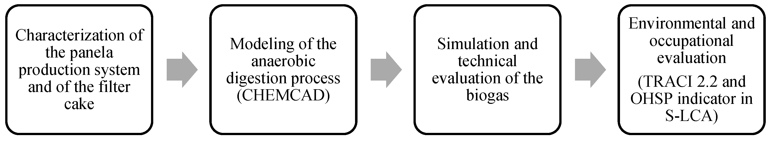 Preprints 193683 g001