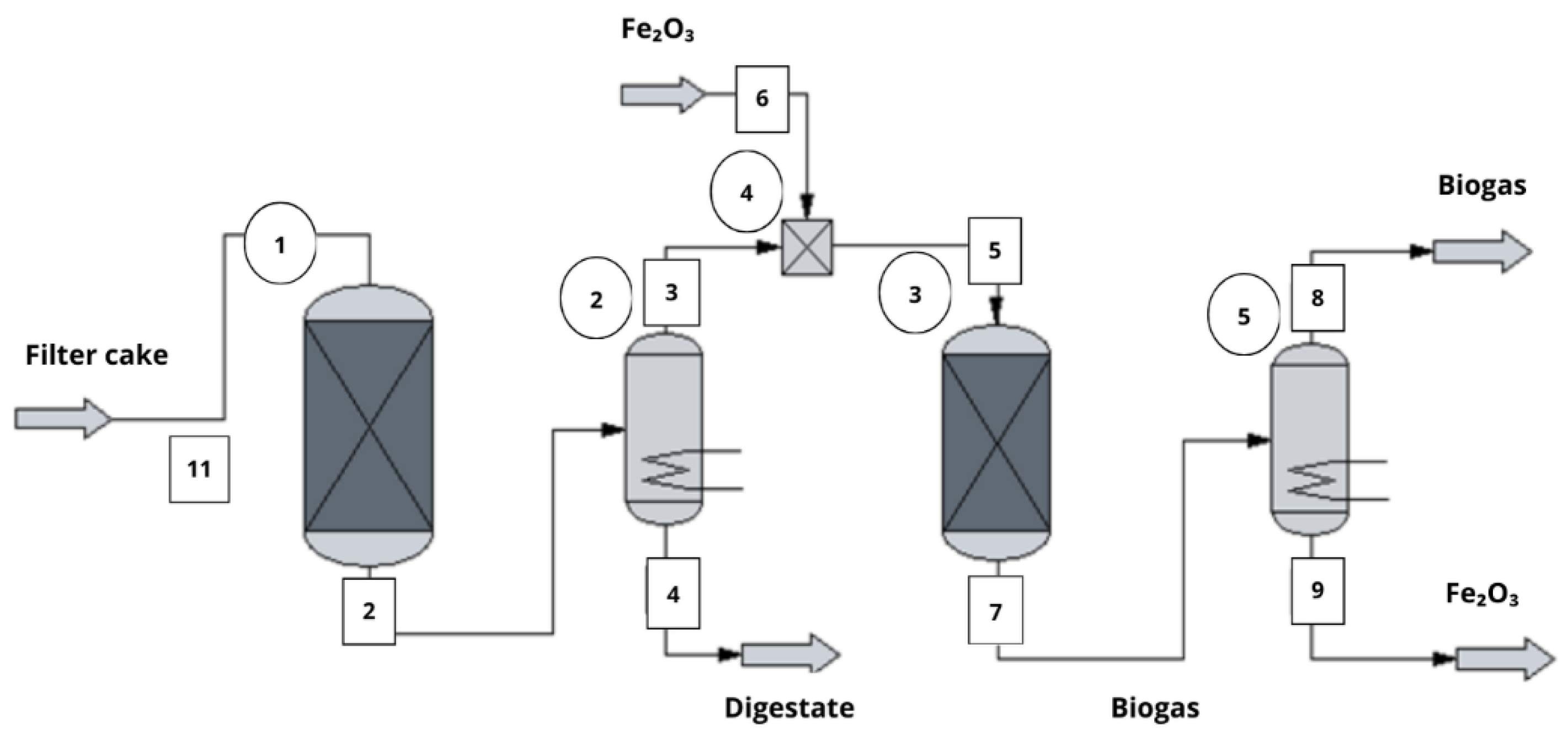 Preprints 193683 g002