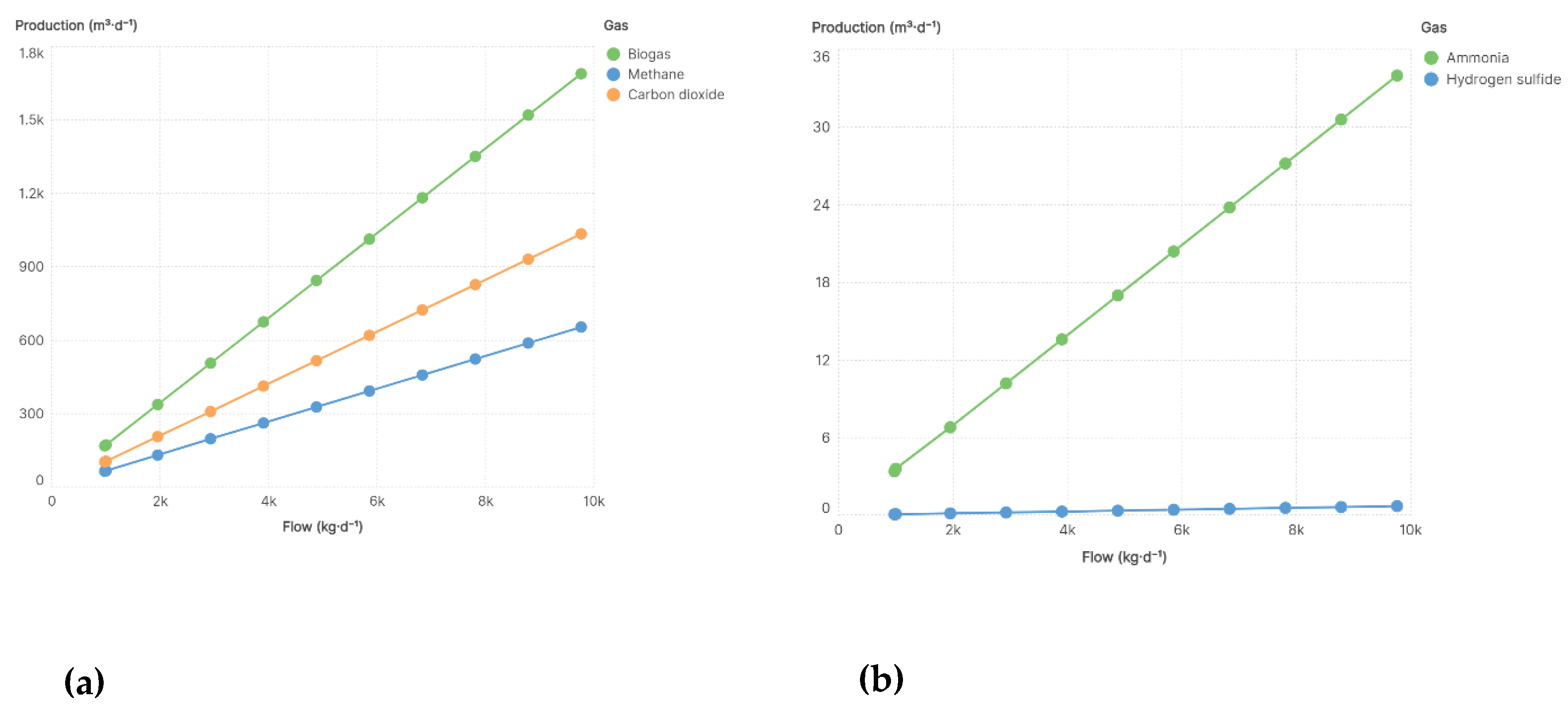 Preprints 193683 g003