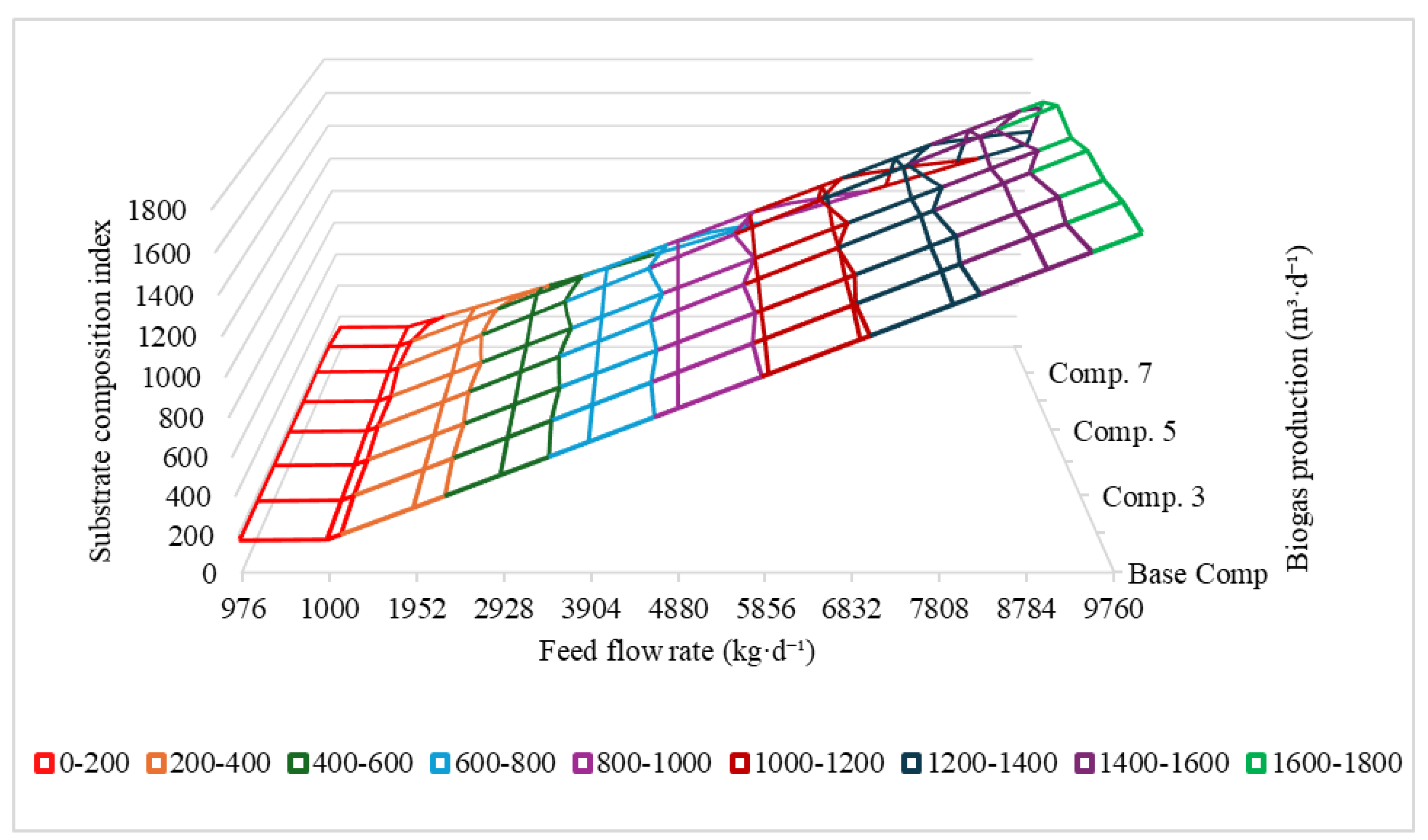 Preprints 193683 g004