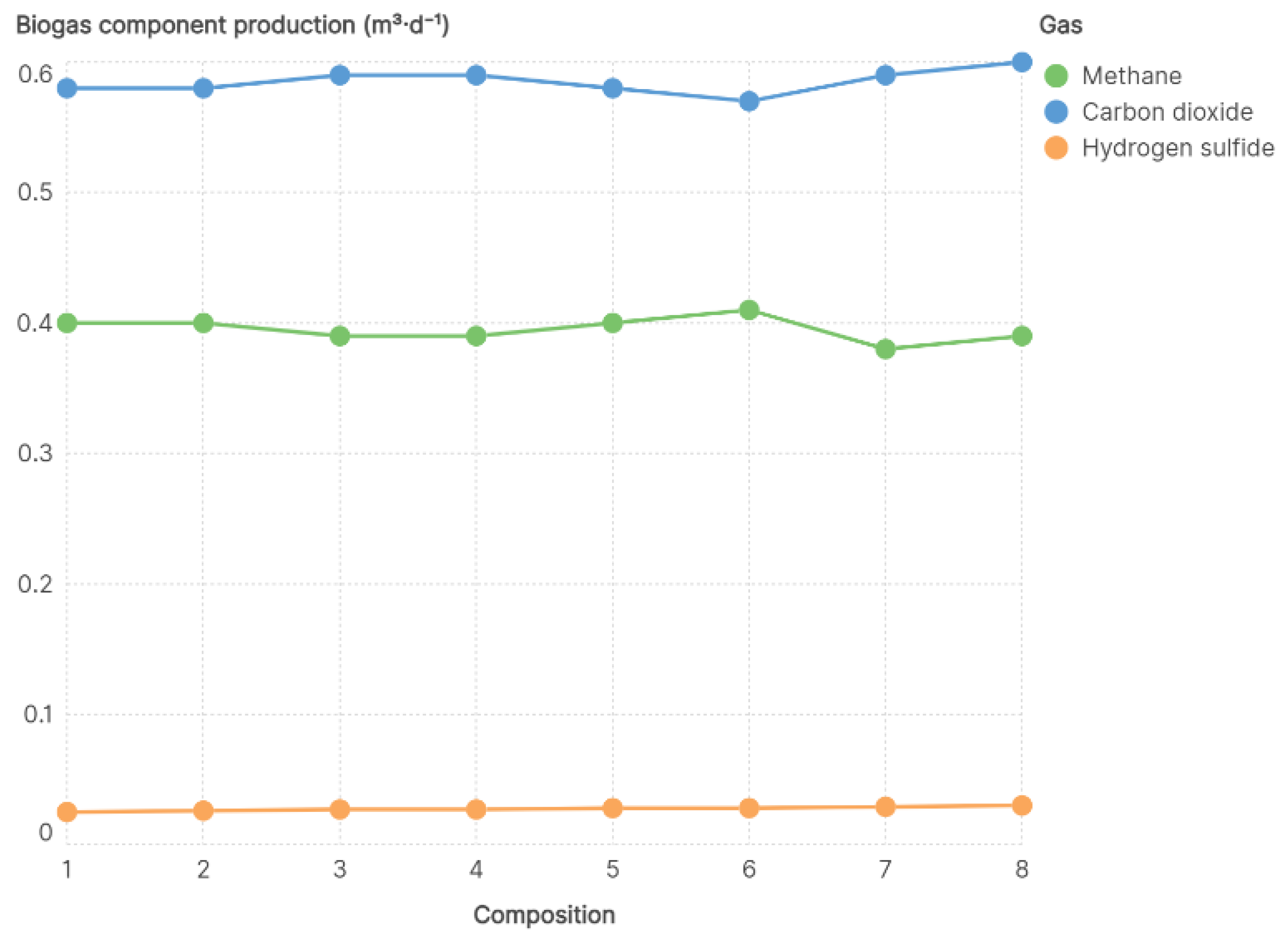 Preprints 193683 g005