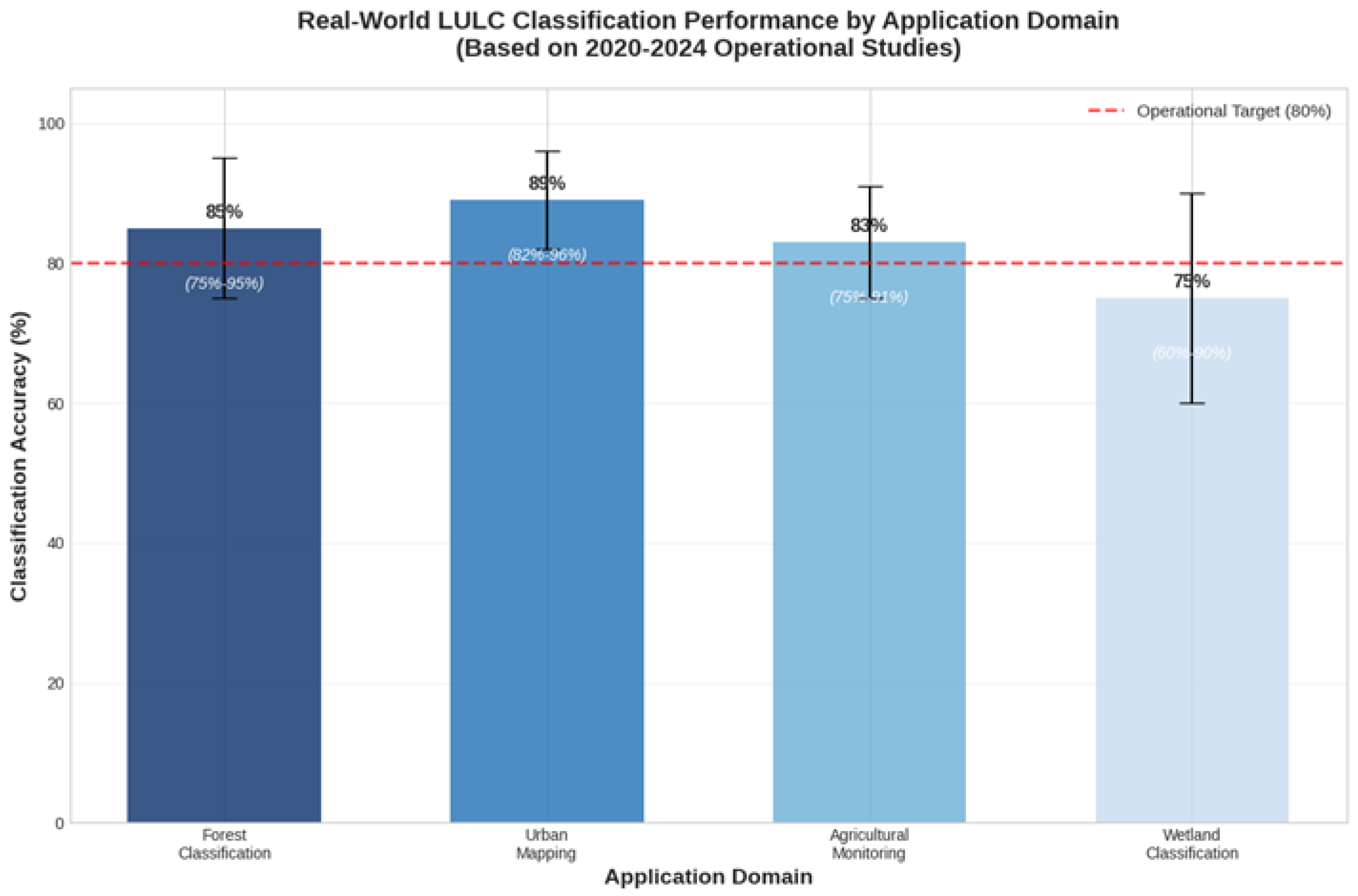 Preprints 180861 g001