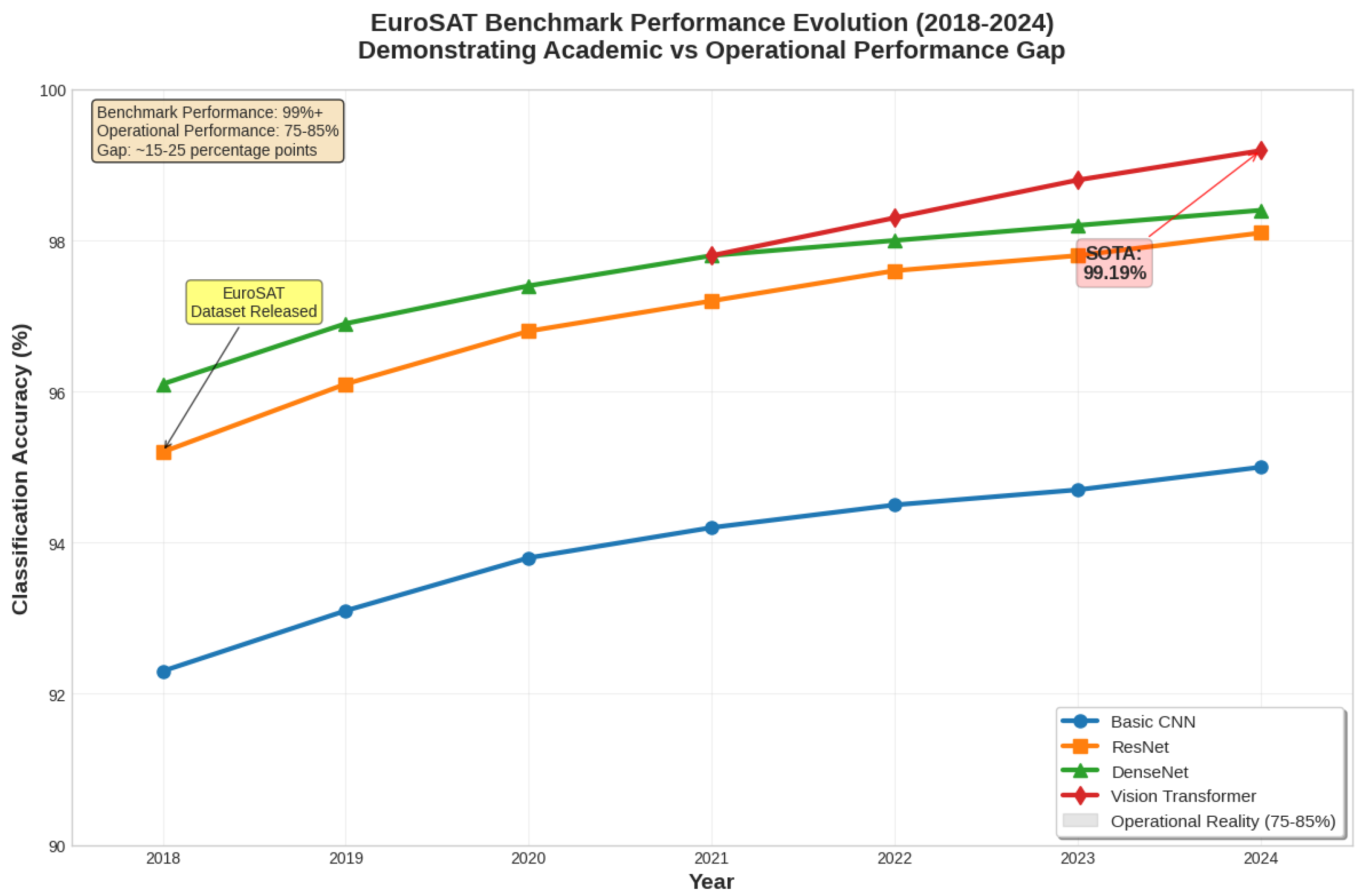 Preprints 180861 g002