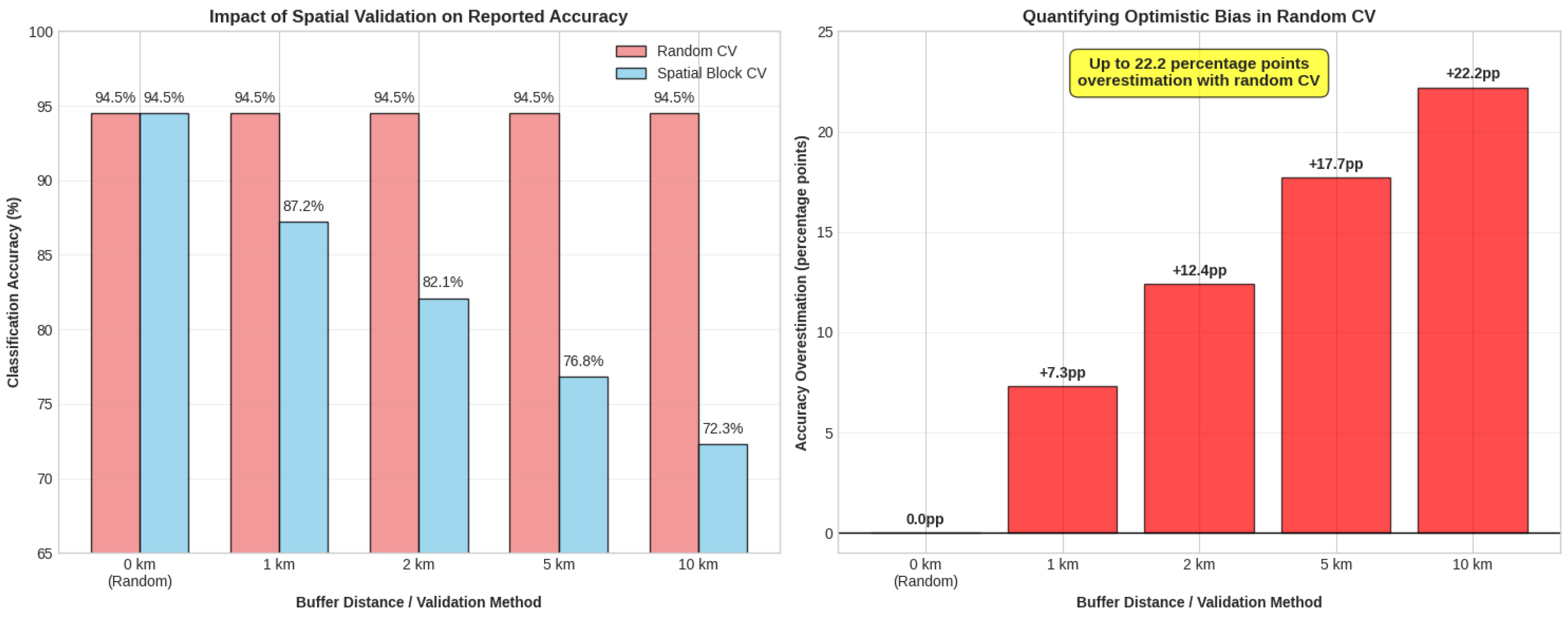 Preprints 180861 g003