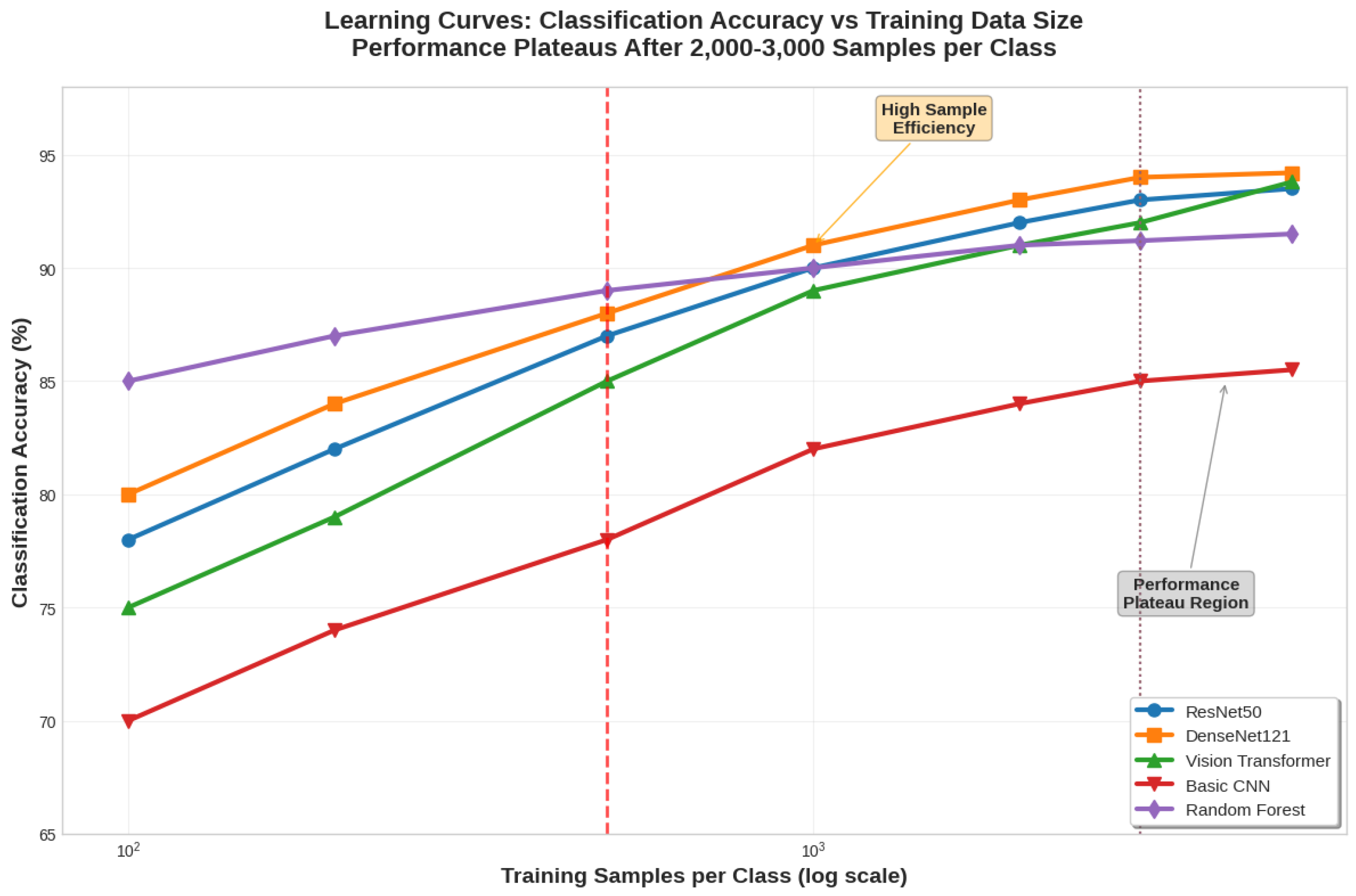 Preprints 180861 g005