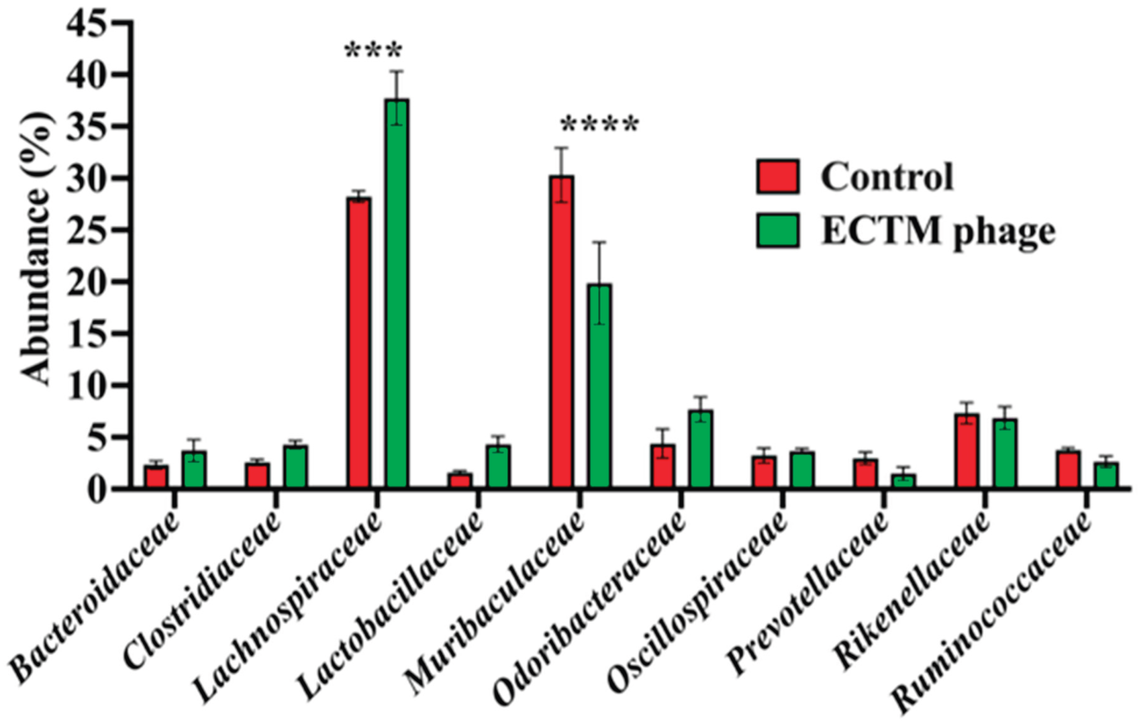 Preprints 218126 g005 Preprints 218126 g005