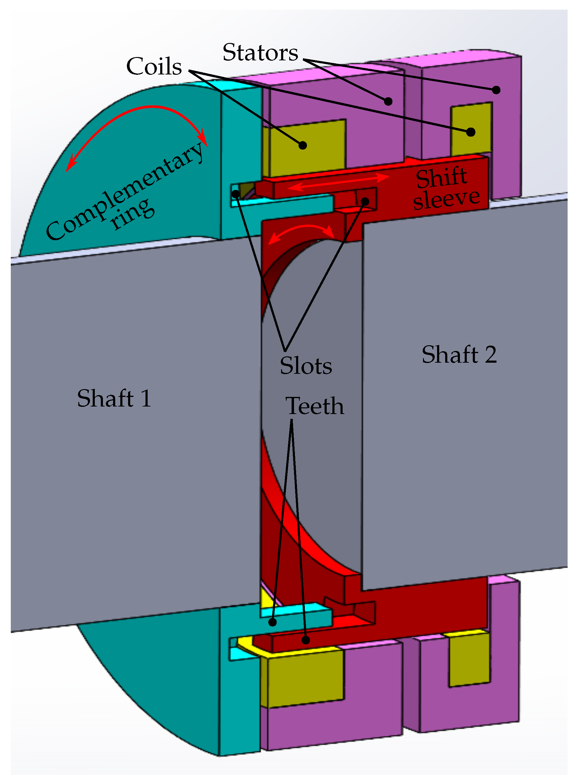 Preprints 158961 g001