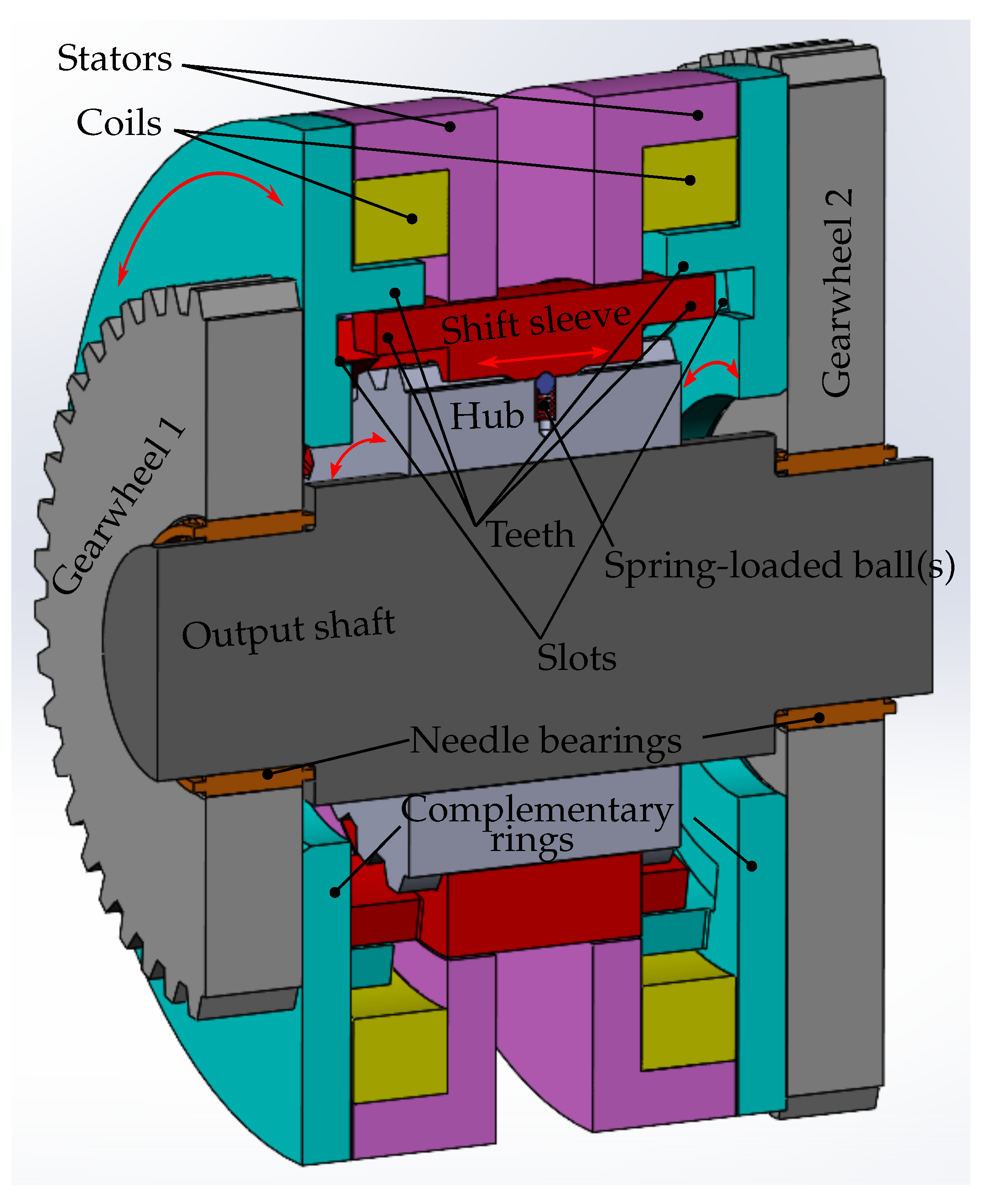 Preprints 158961 g002