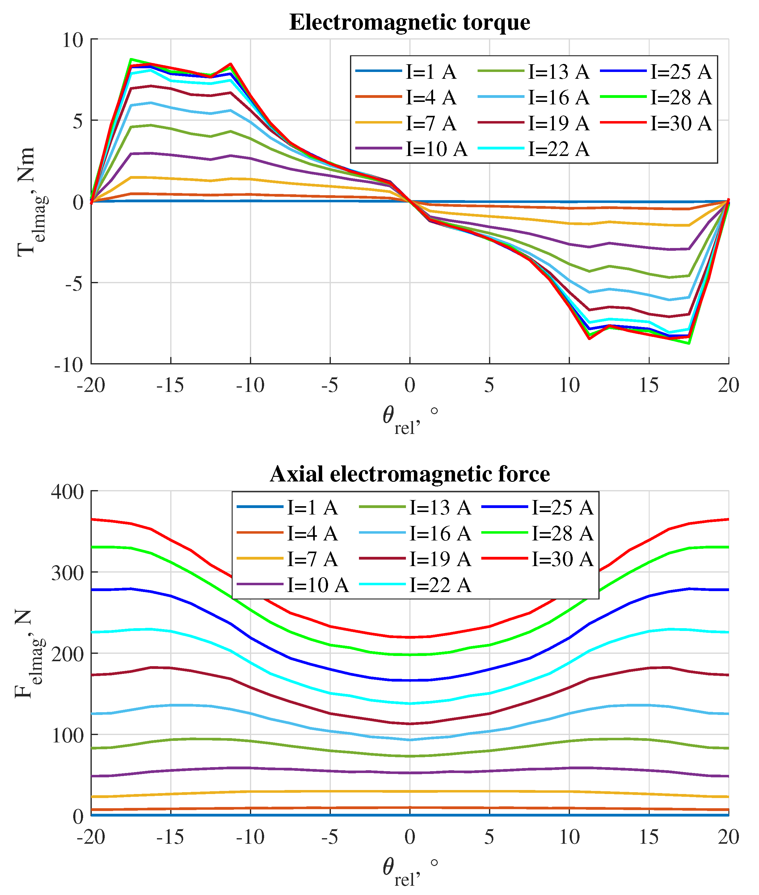 Preprints 158961 g003