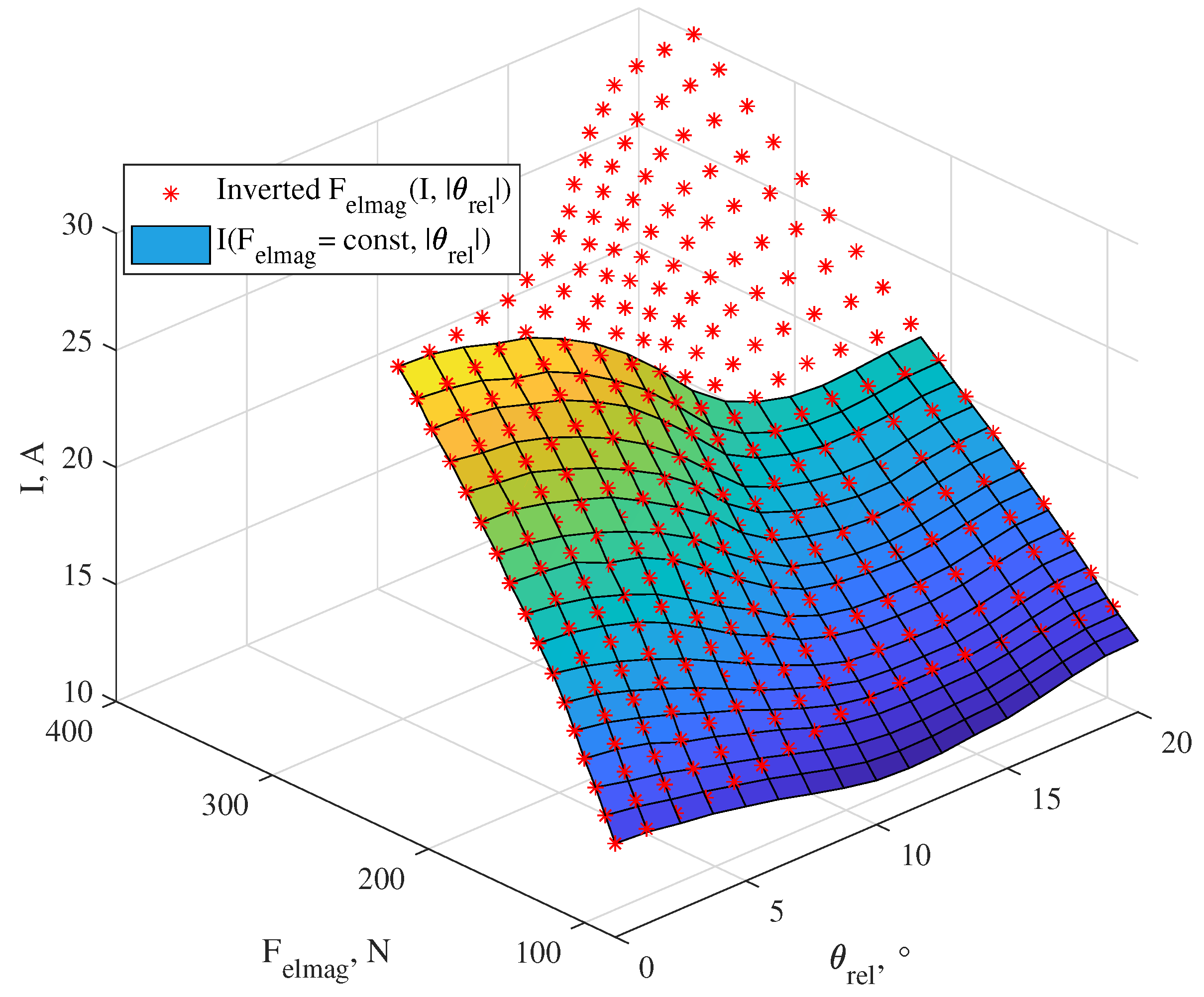 Preprints 158961 g004