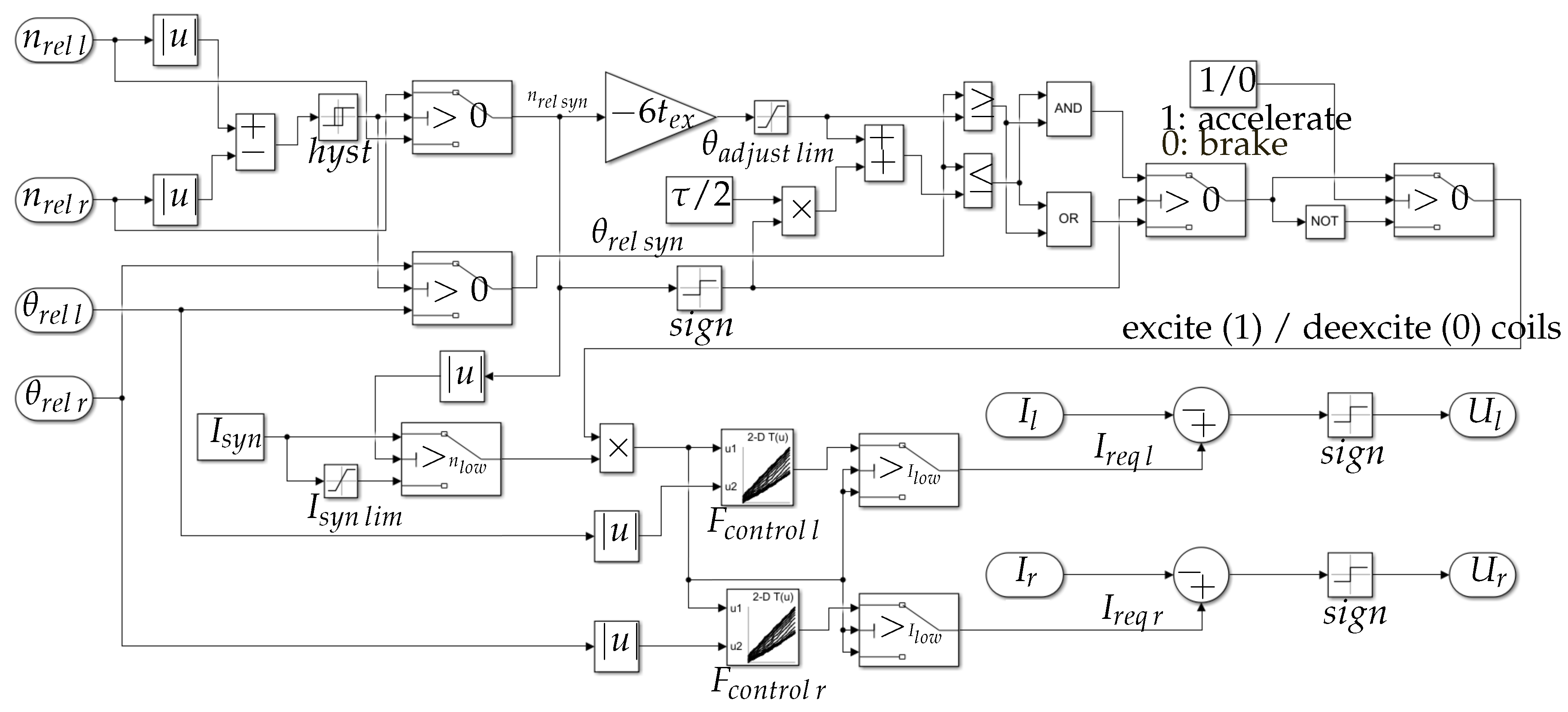 Preprints 158961 g005