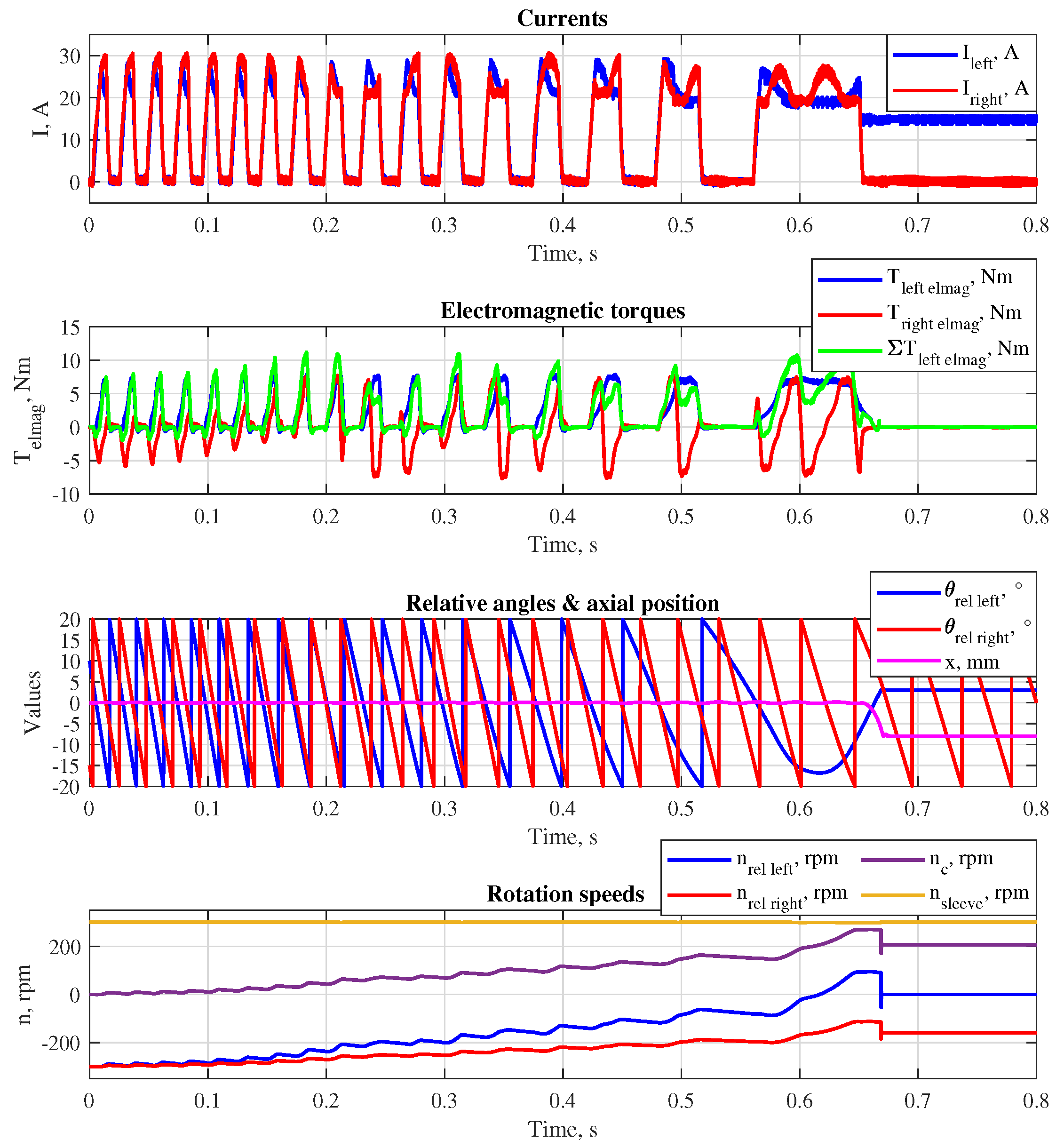 Preprints 158961 g006
