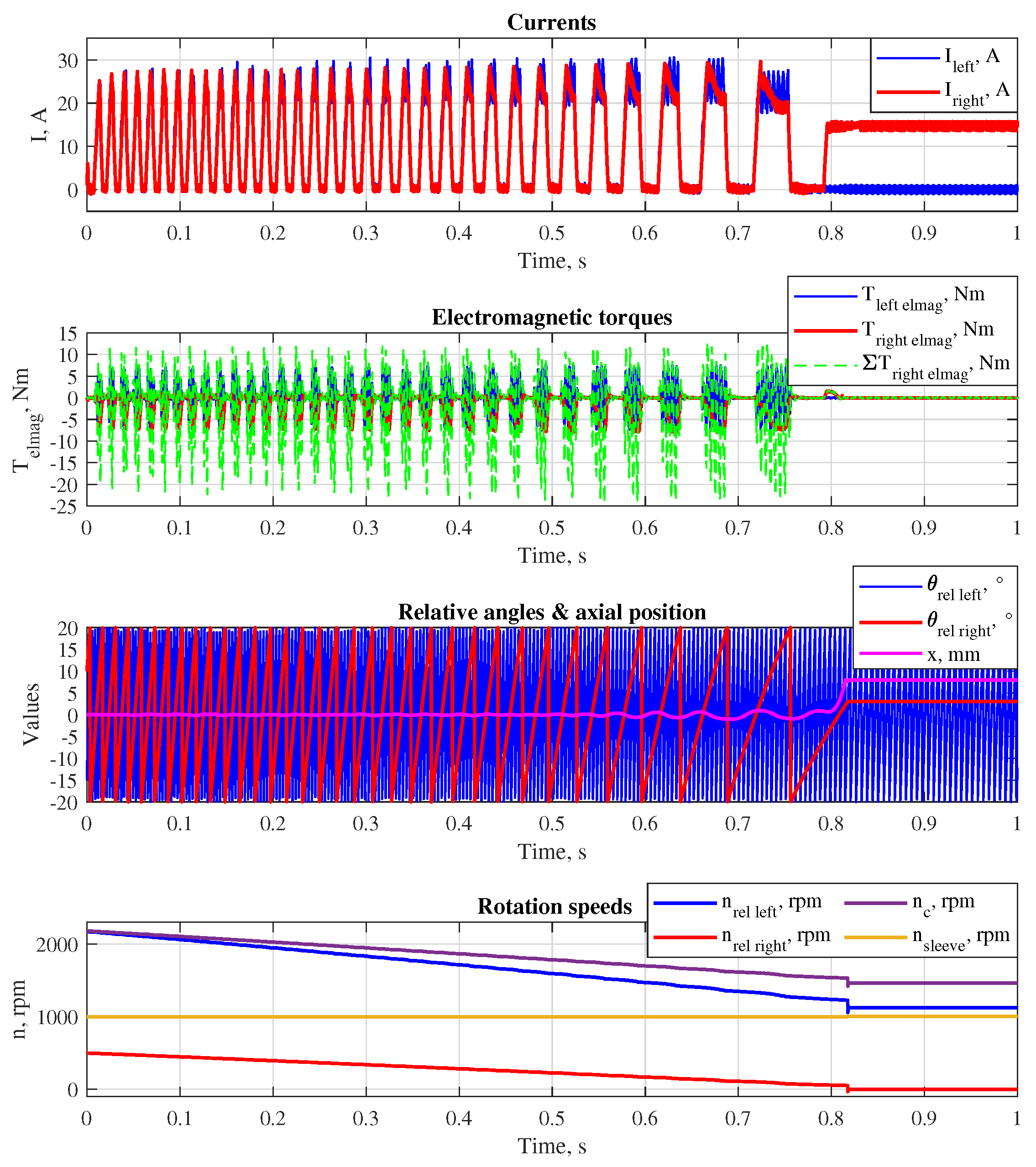 Preprints 158961 g007