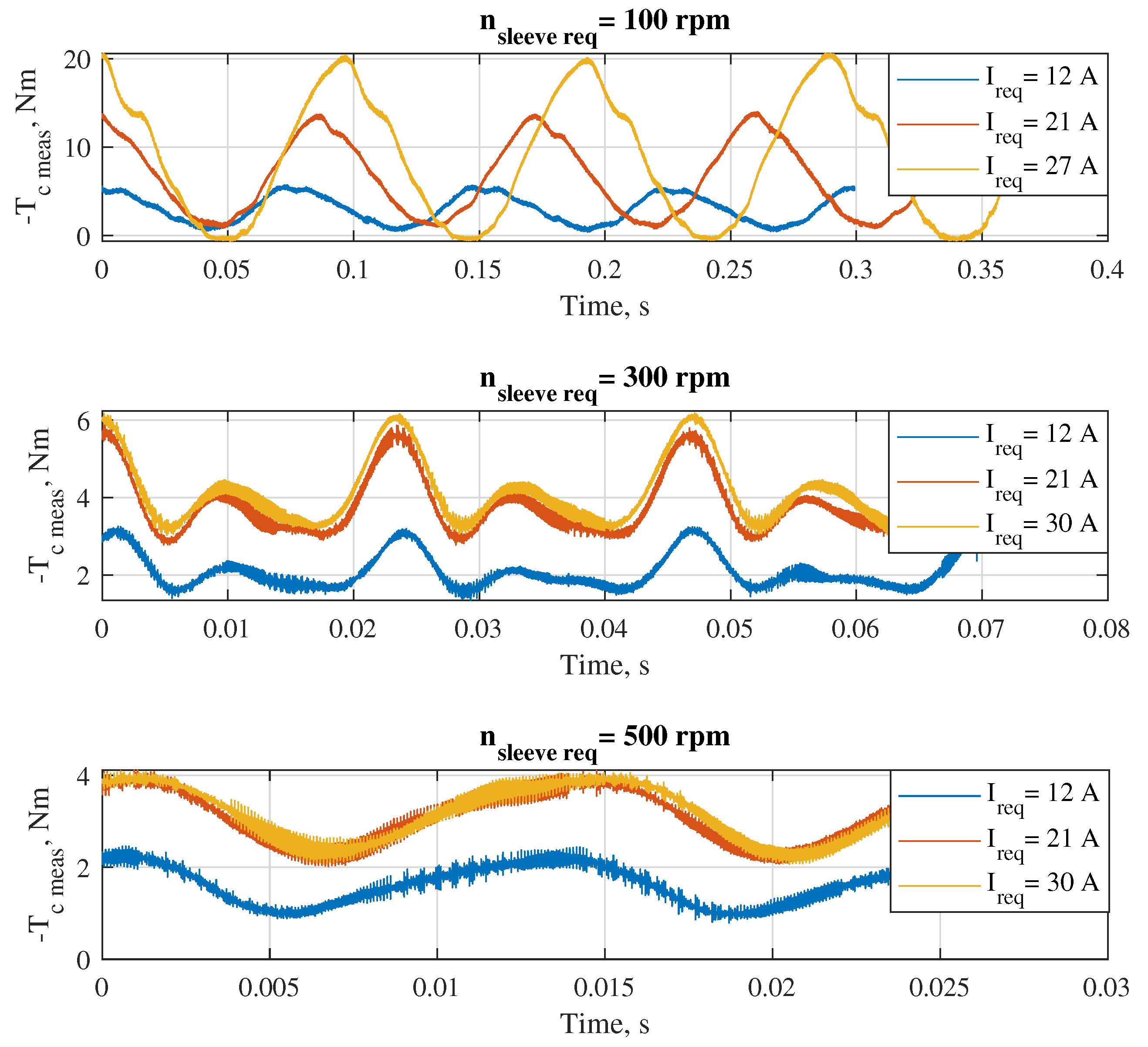 Preprints 158961 g010