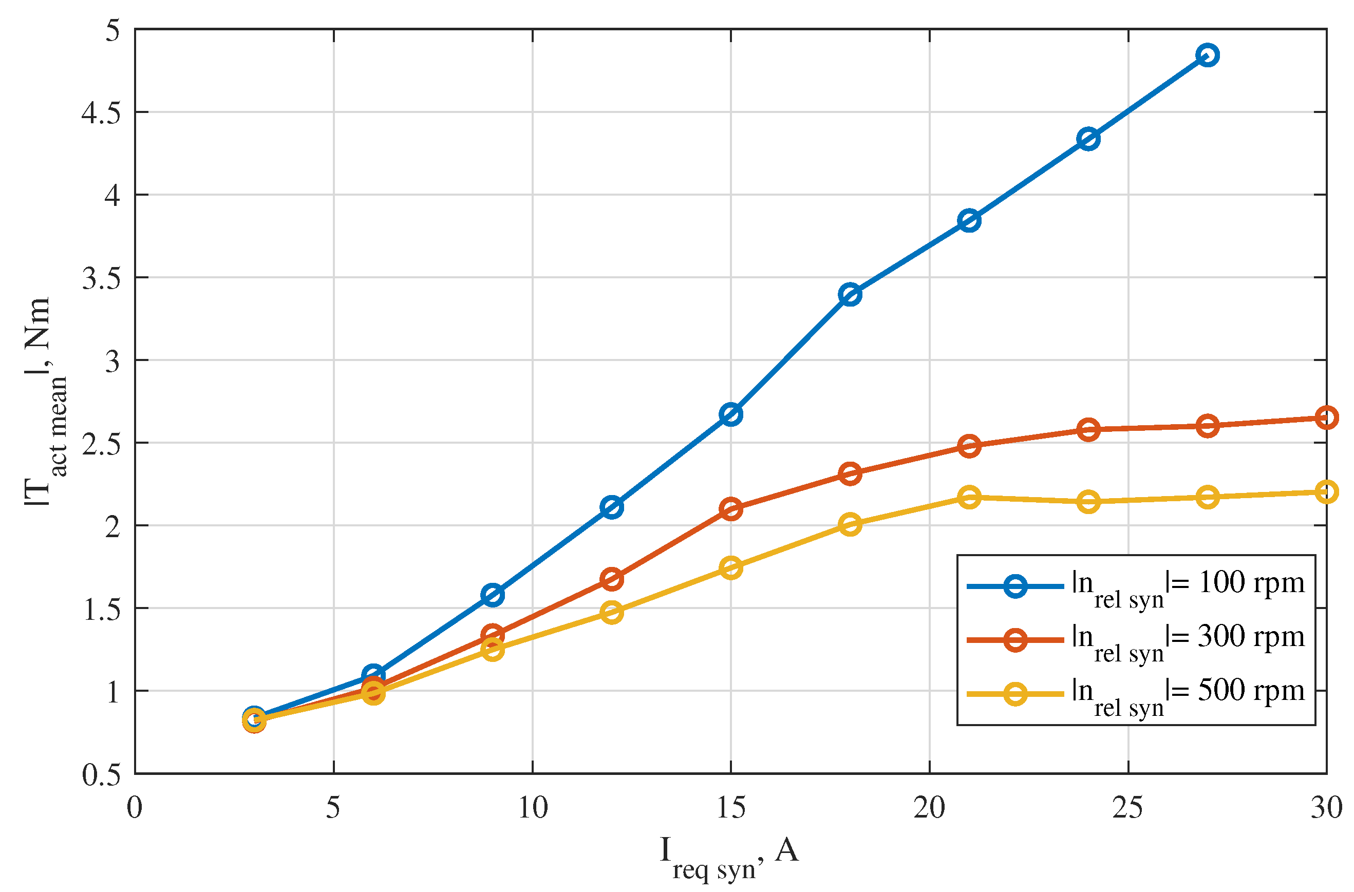 Preprints 158961 g011