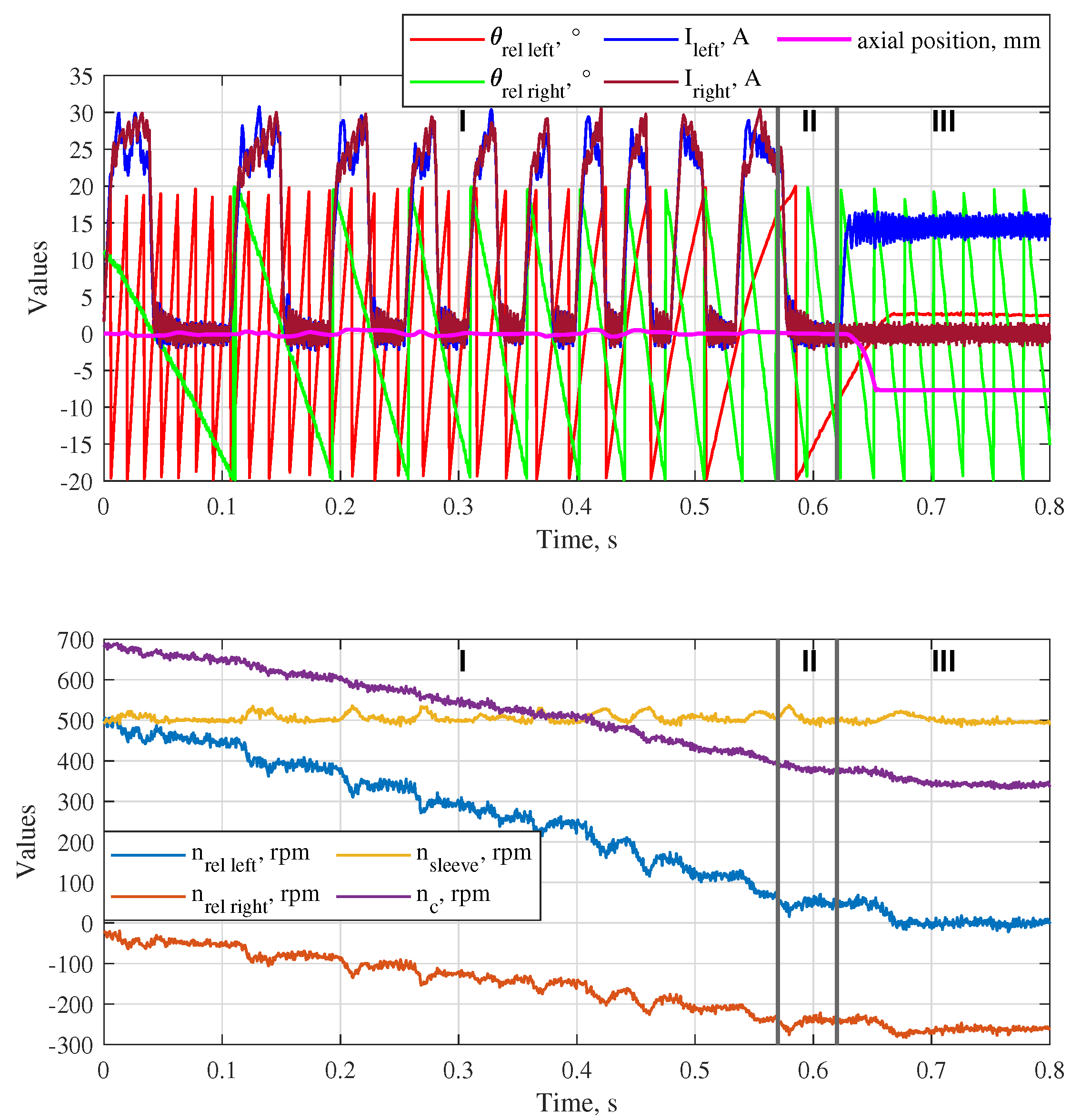 Preprints 158961 g013