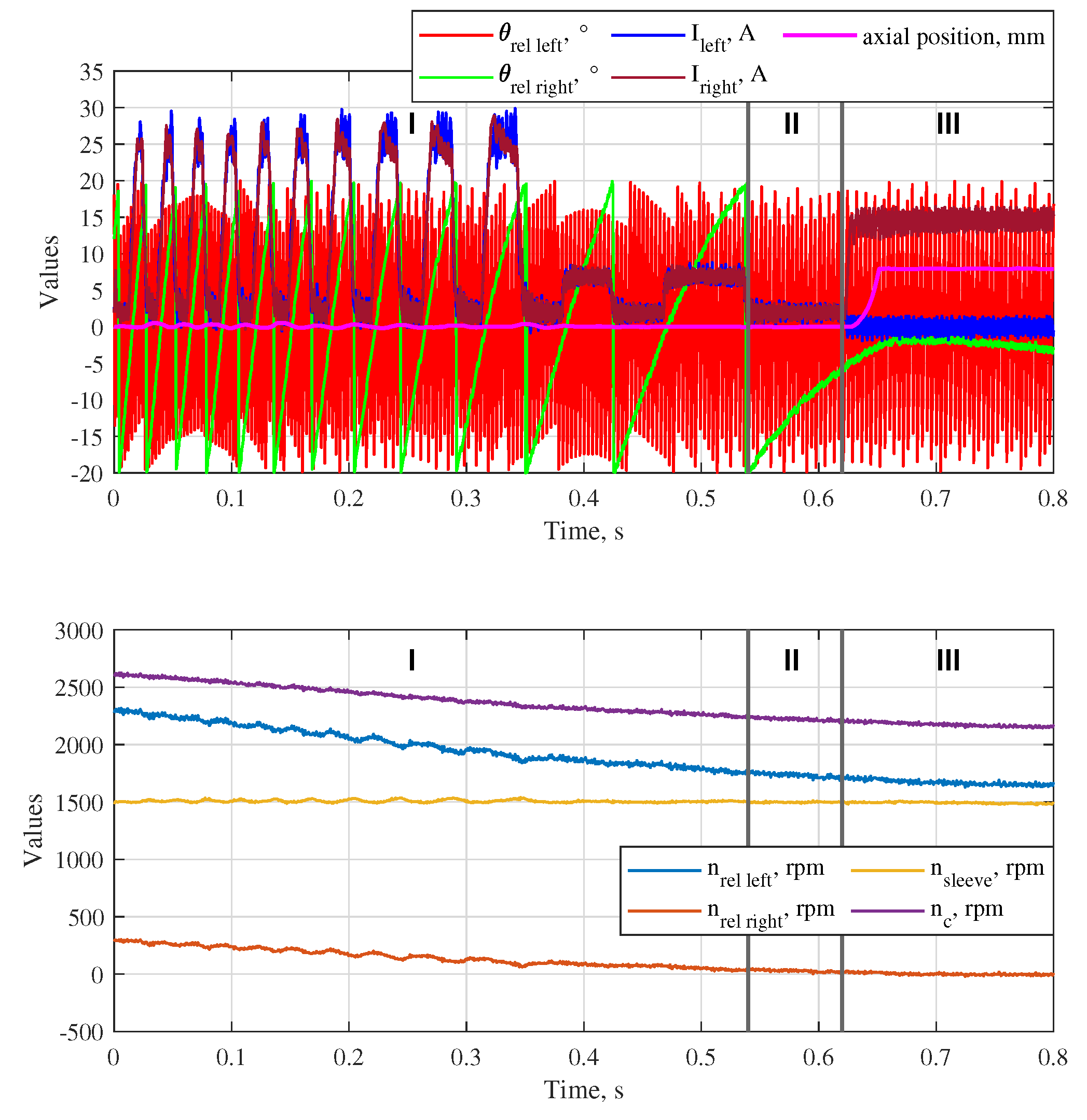 Preprints 158961 g015