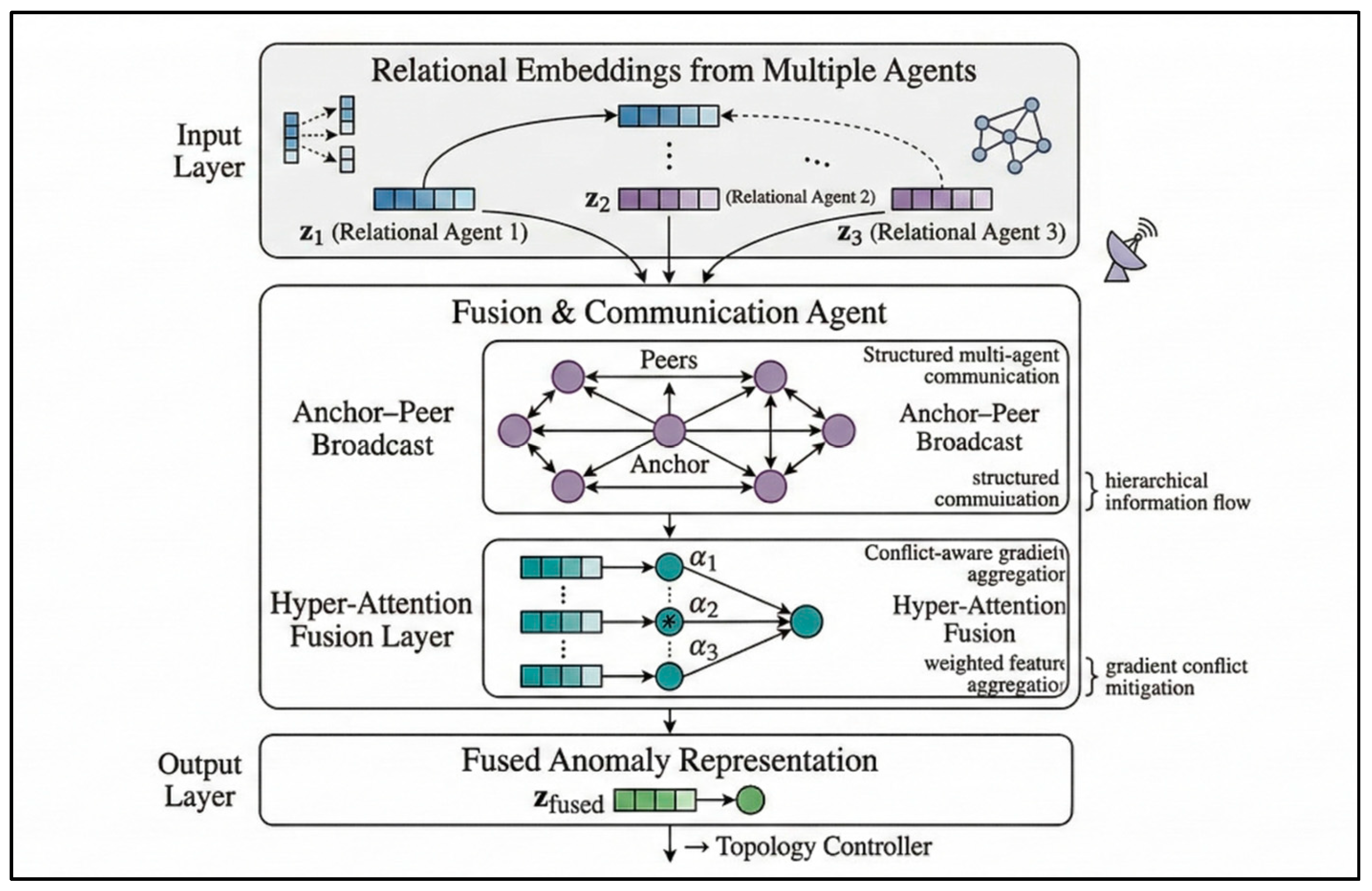 A Physics-Guided and Self-Adaptive Multi-Agent Framework for Jet ...