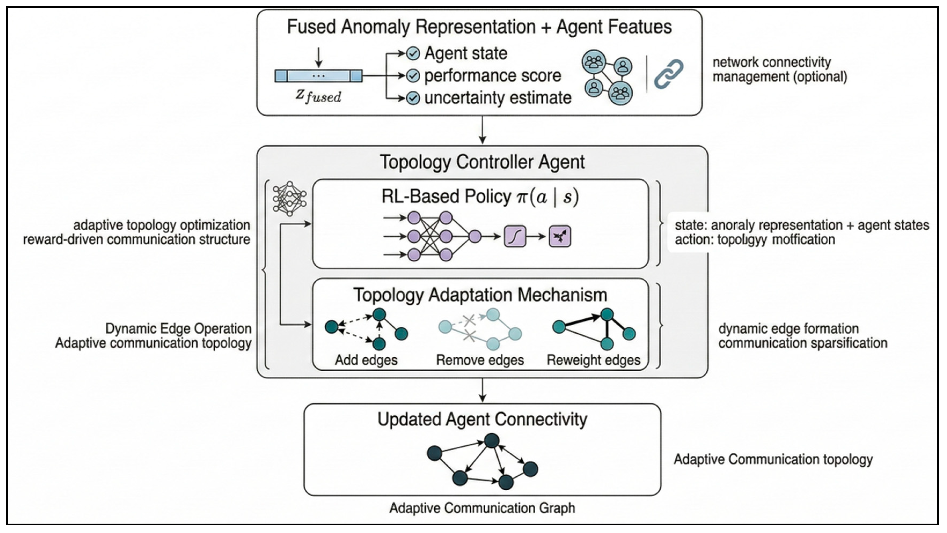 A Physics-Guided and Self-Adaptive Multi-Agent Framework for Jet ...