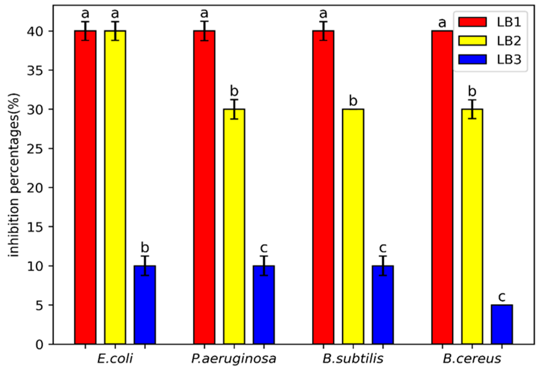 Preprints 164900 g002