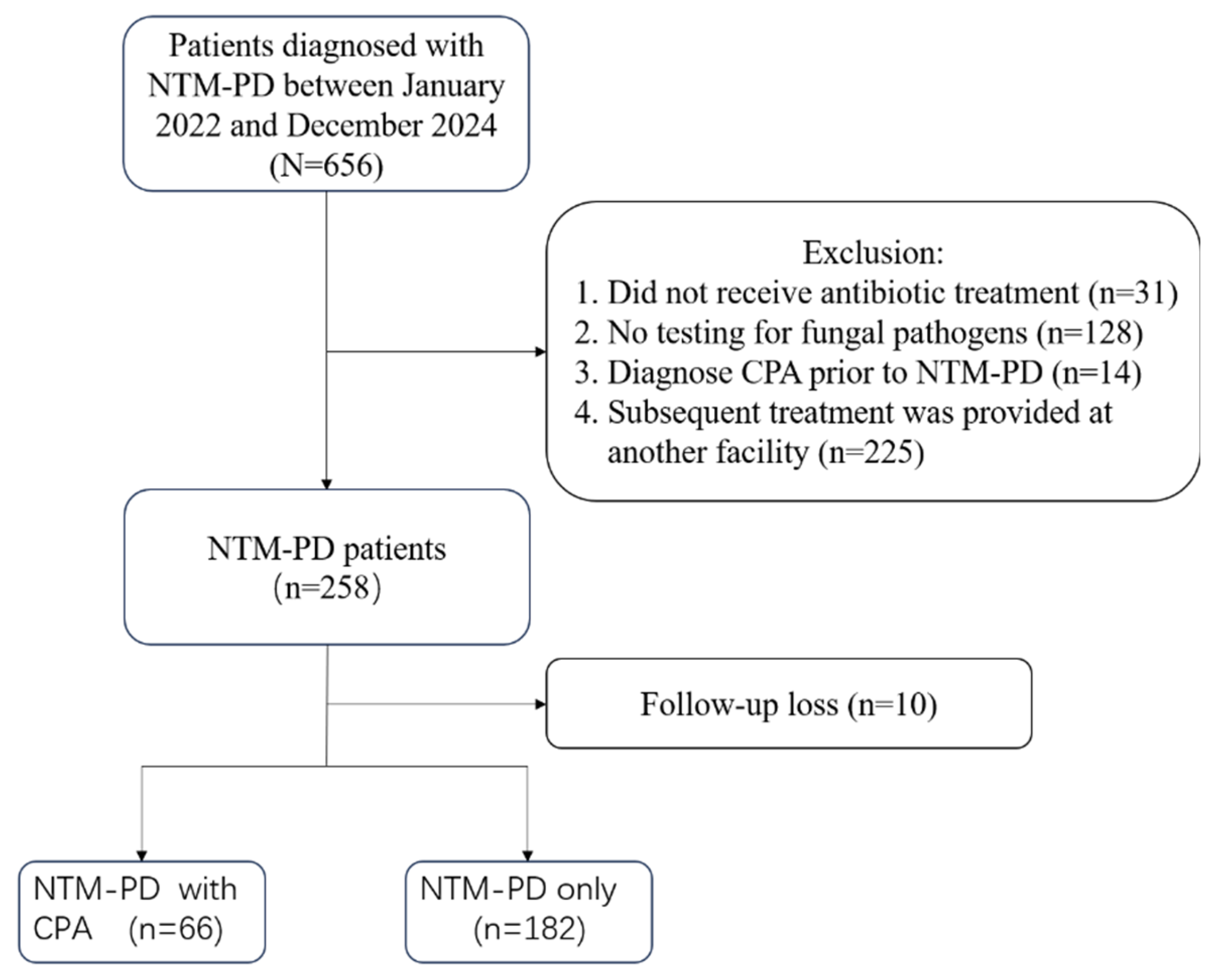 Preprints 192788 g001