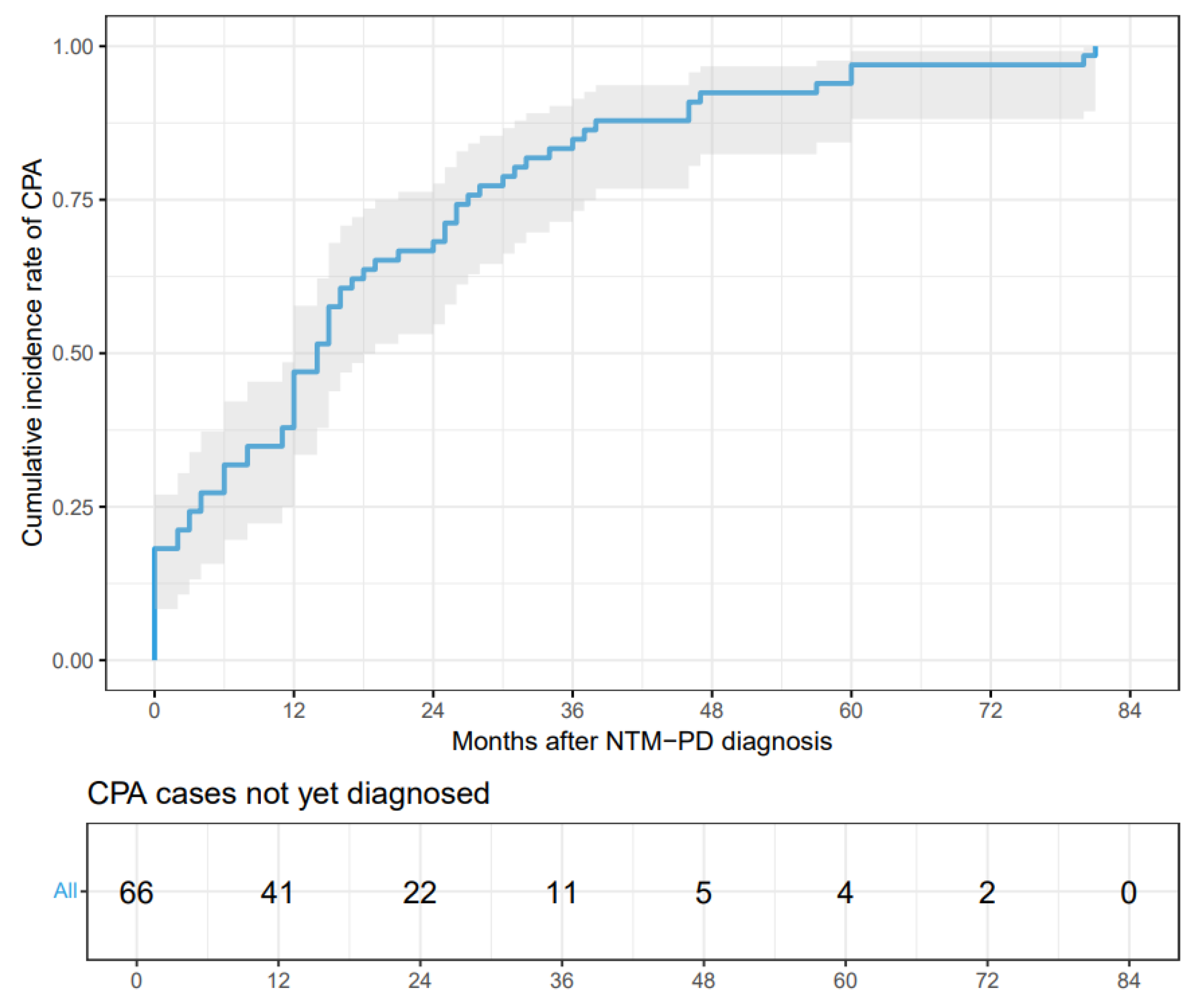 Preprints 192788 g002