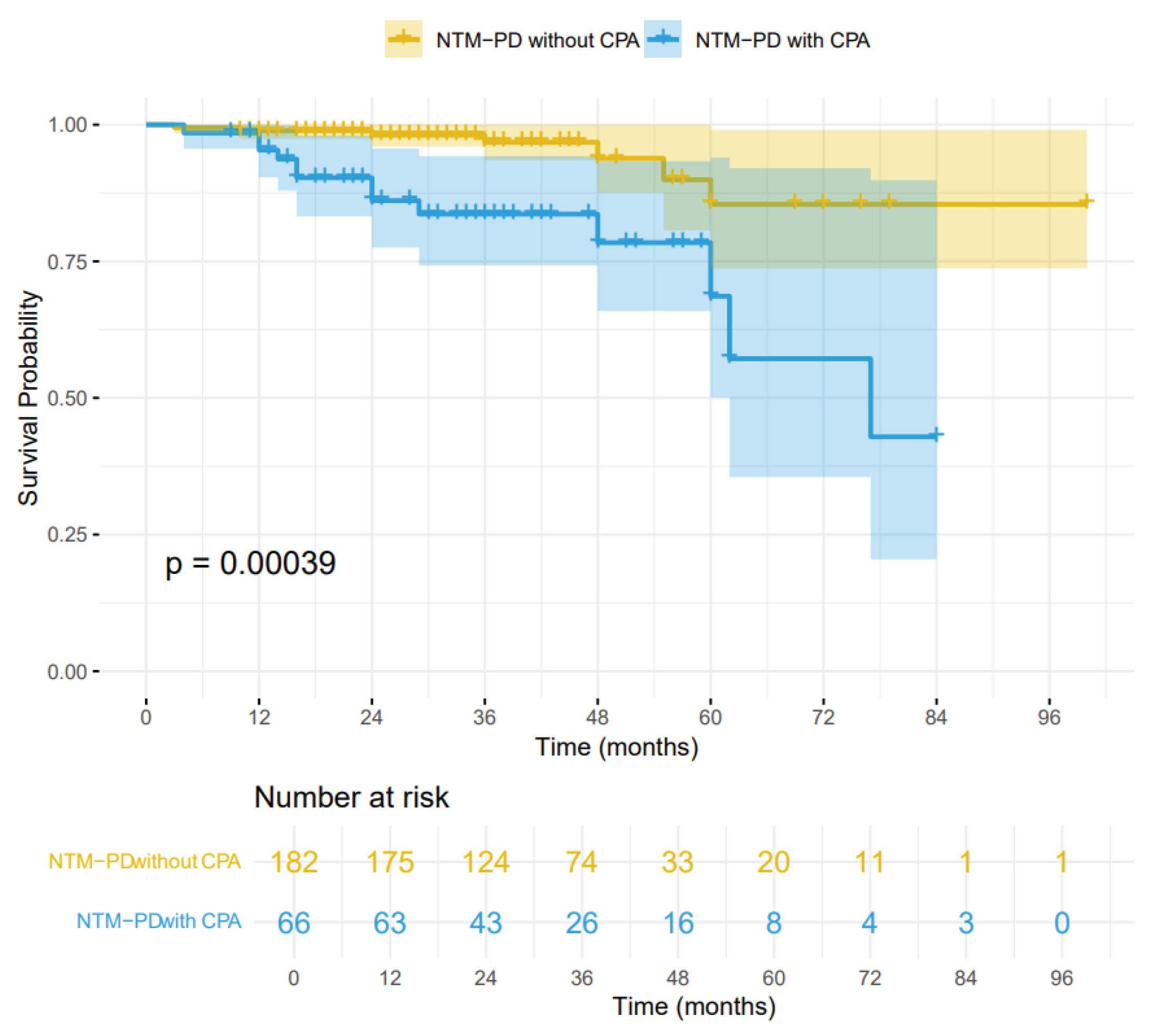 Preprints 192788 g003