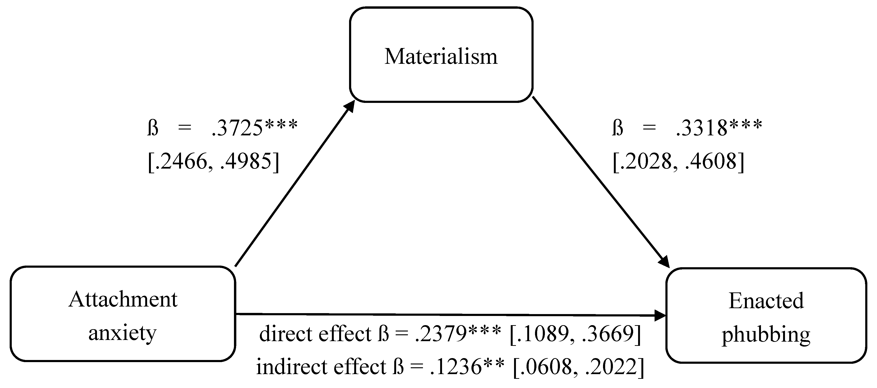 Preprints 189082 g001