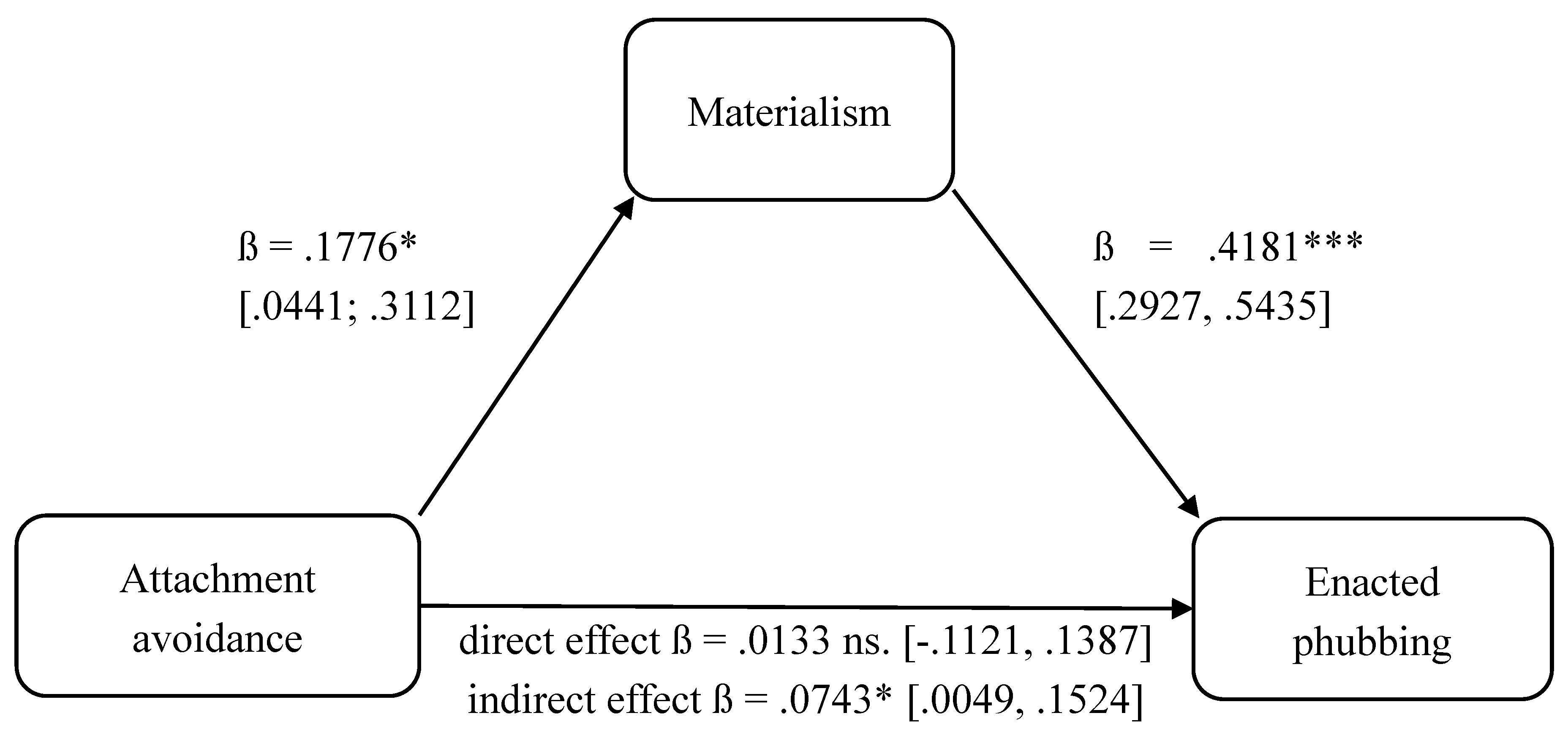 Preprints 189082 g002