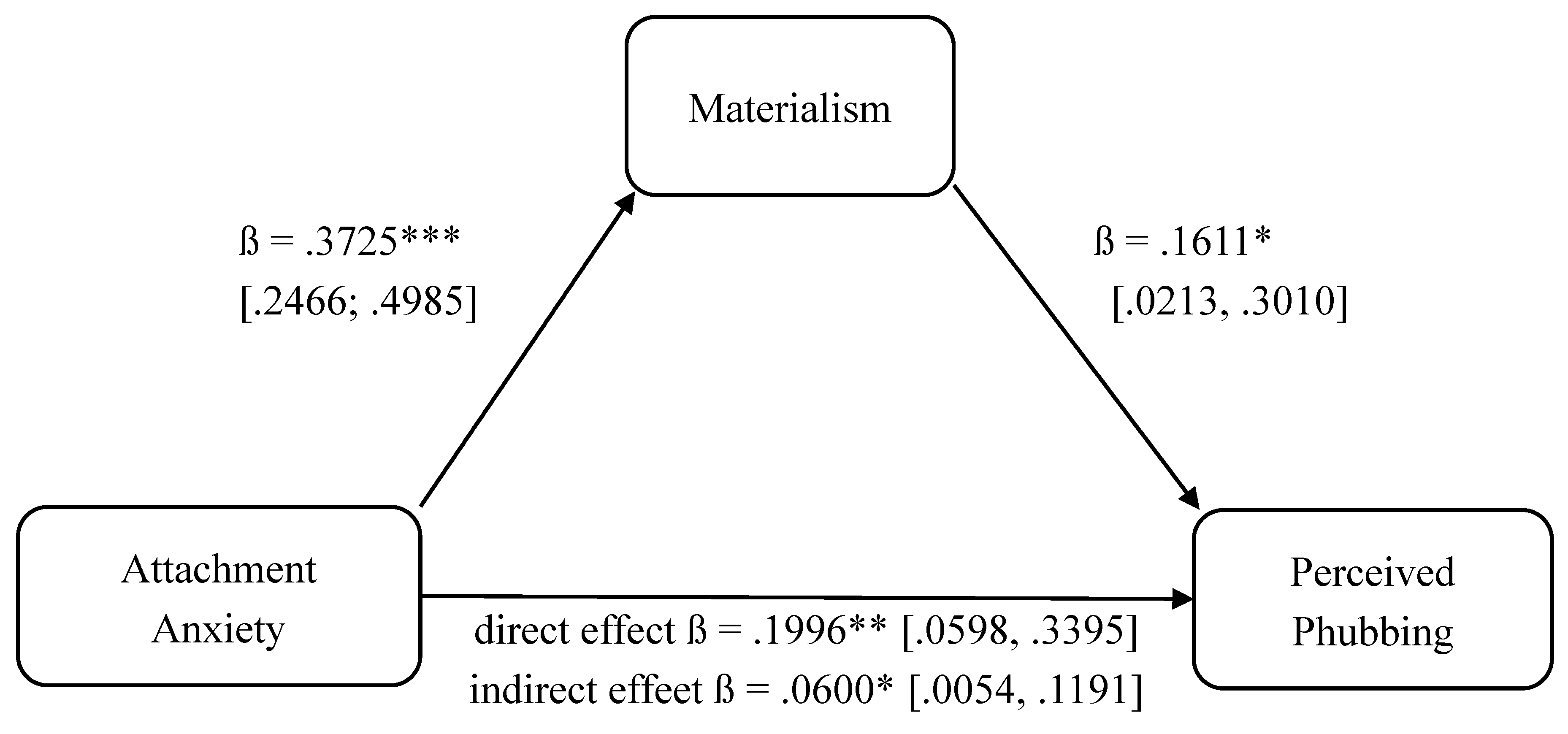 Preprints 189082 g003