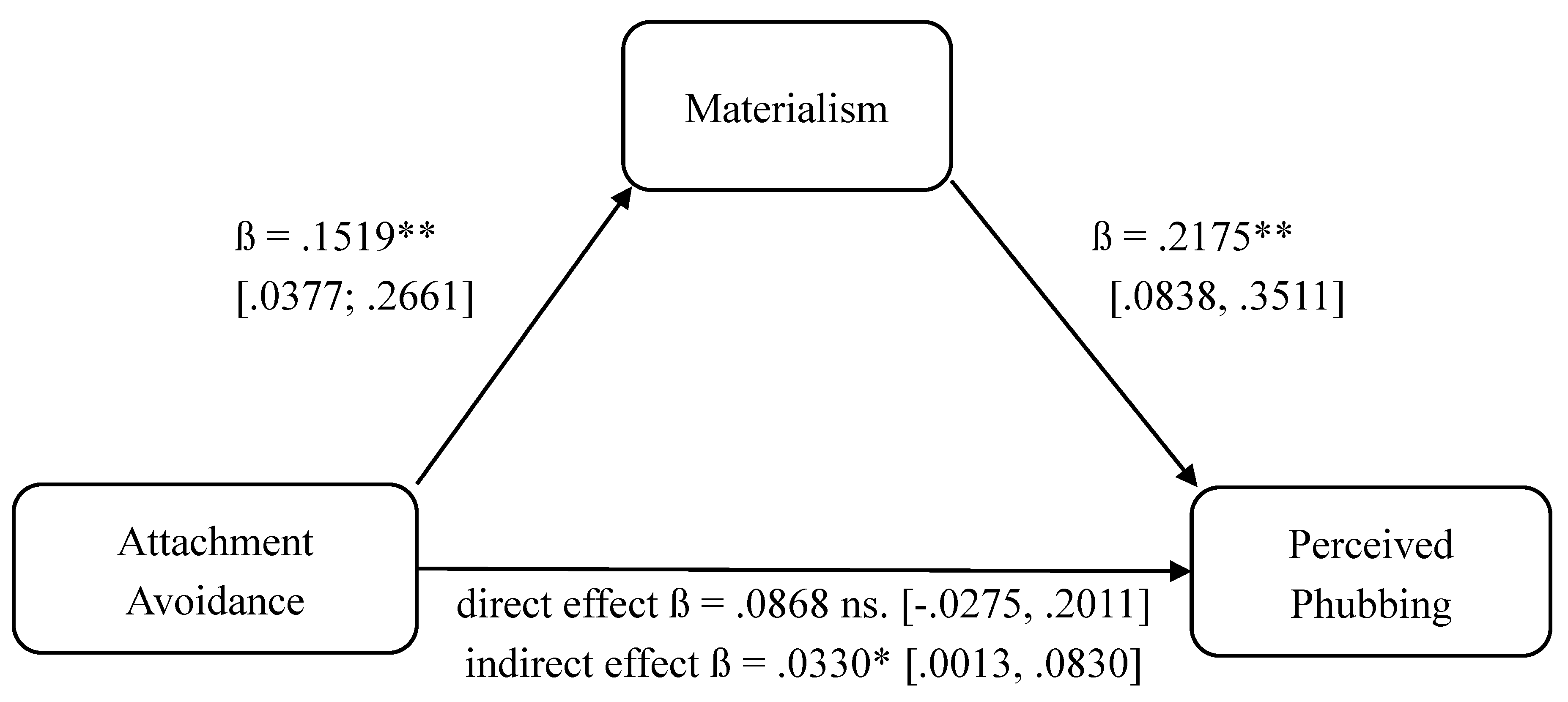 Preprints 189082 g004