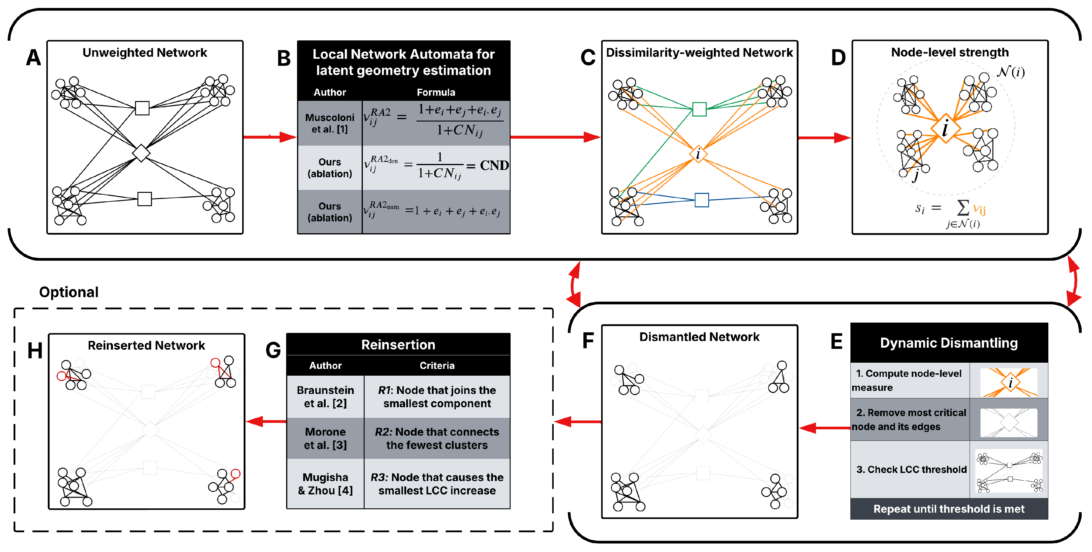 Preprints 183616 g001