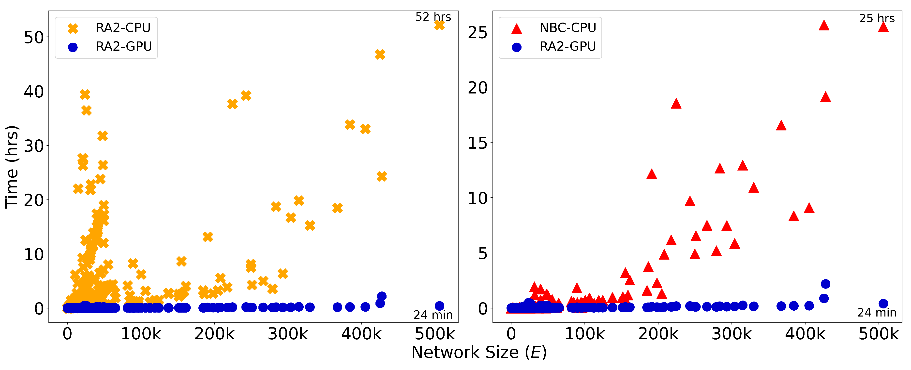 Preprints 183616 g003