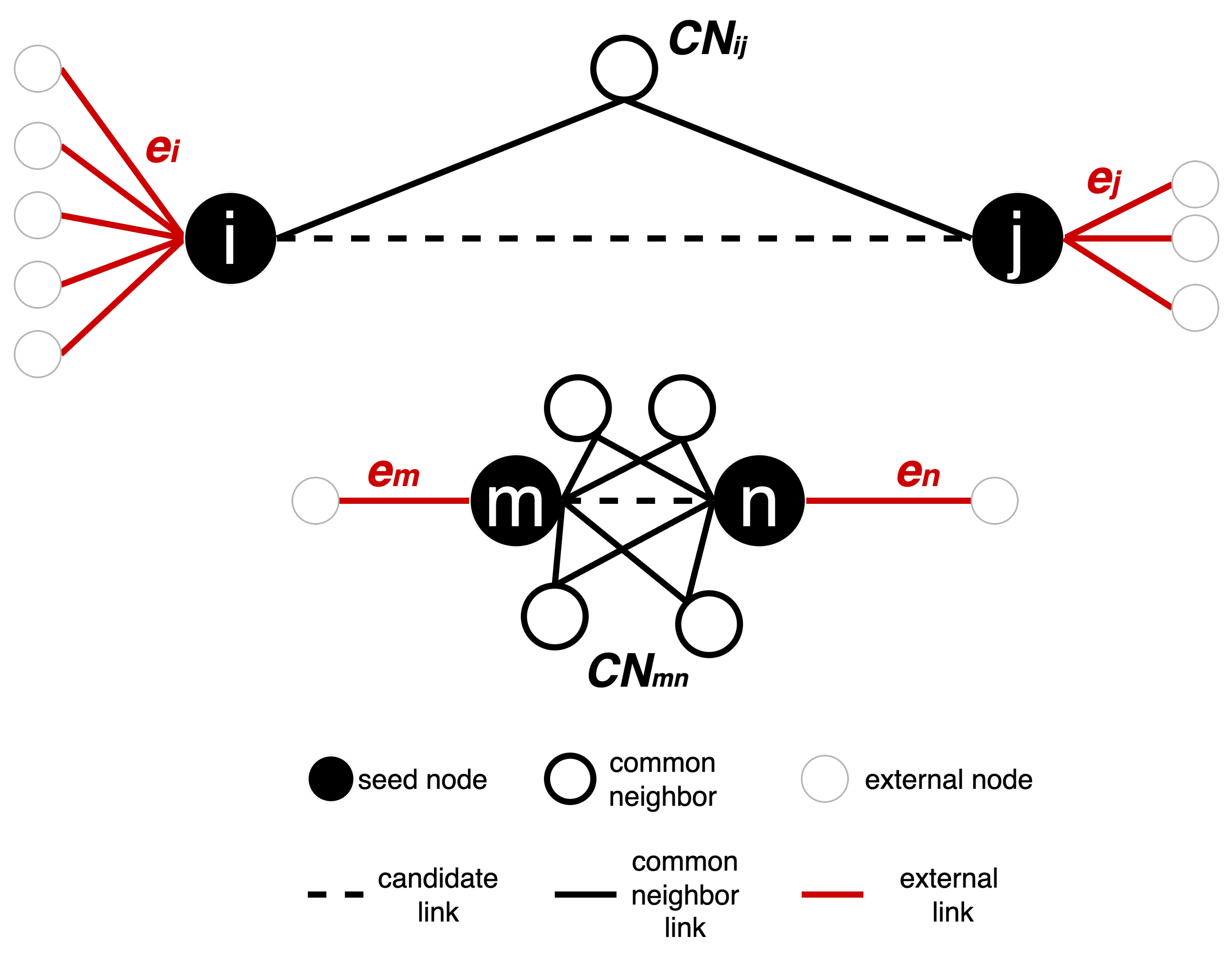 Preprints 183616 g0a1