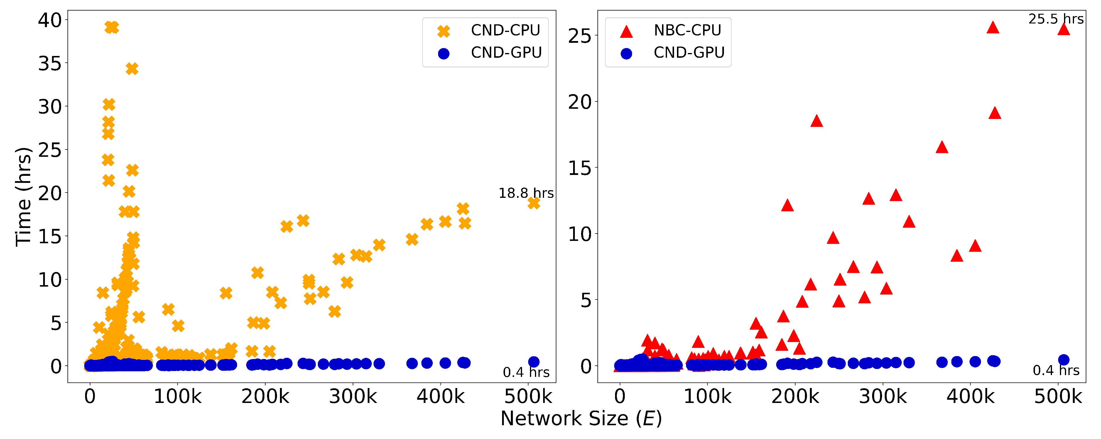 Preprints 183616 g0a10