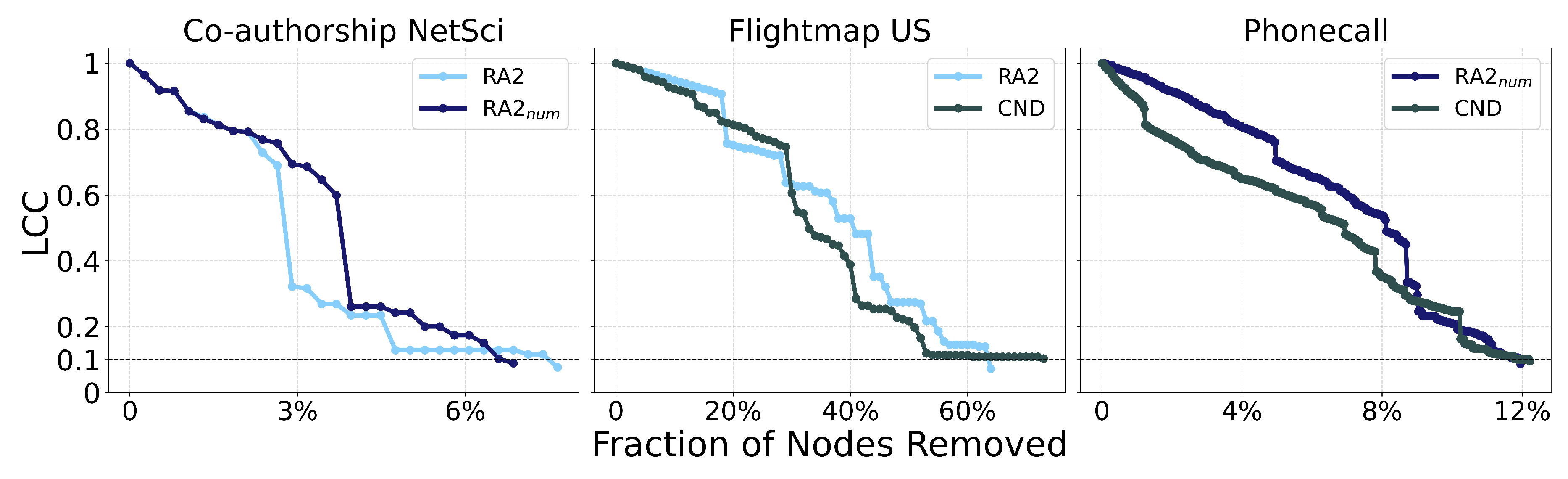 Preprints 183616 g0a11