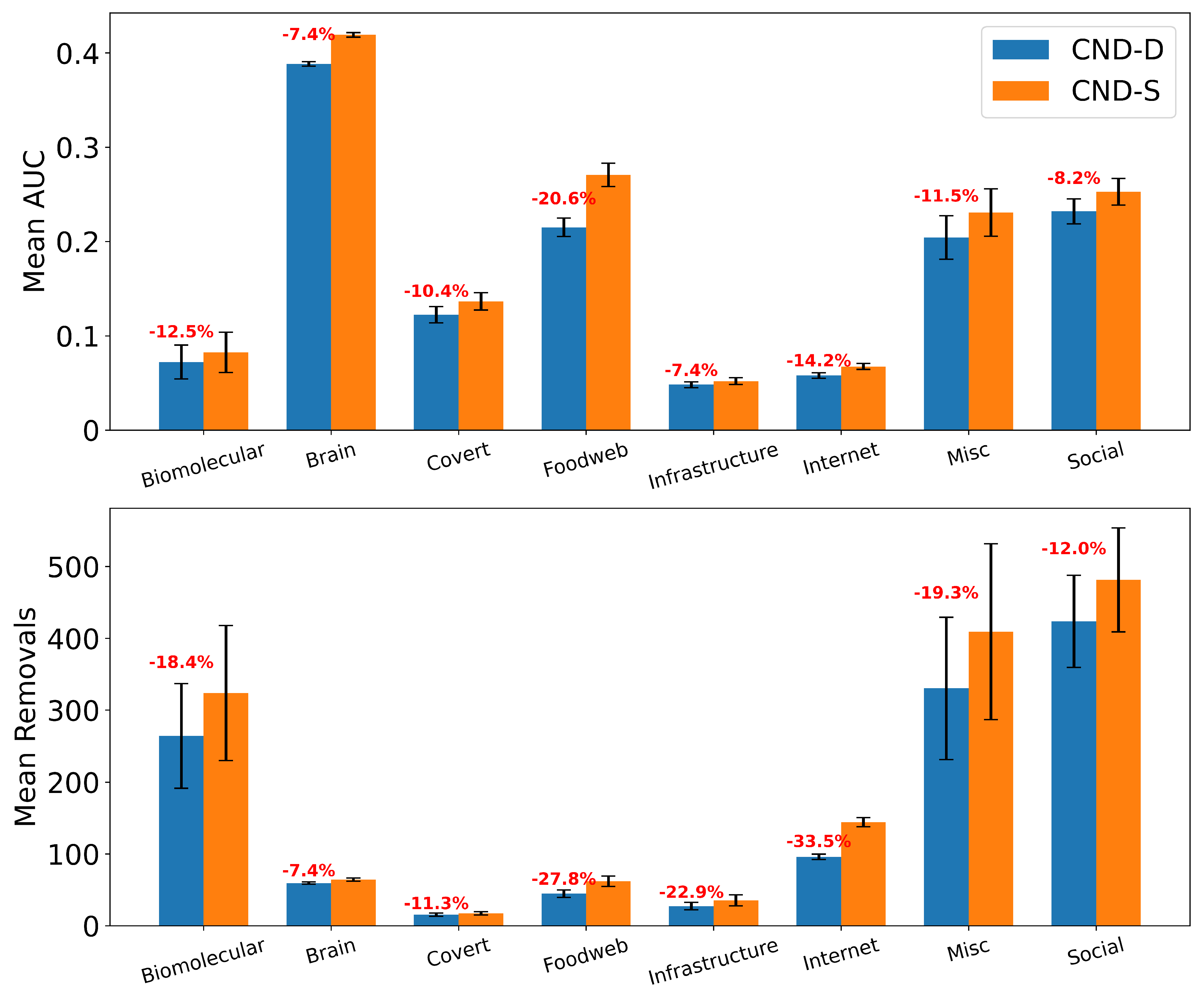 Preprints 183616 g0a6