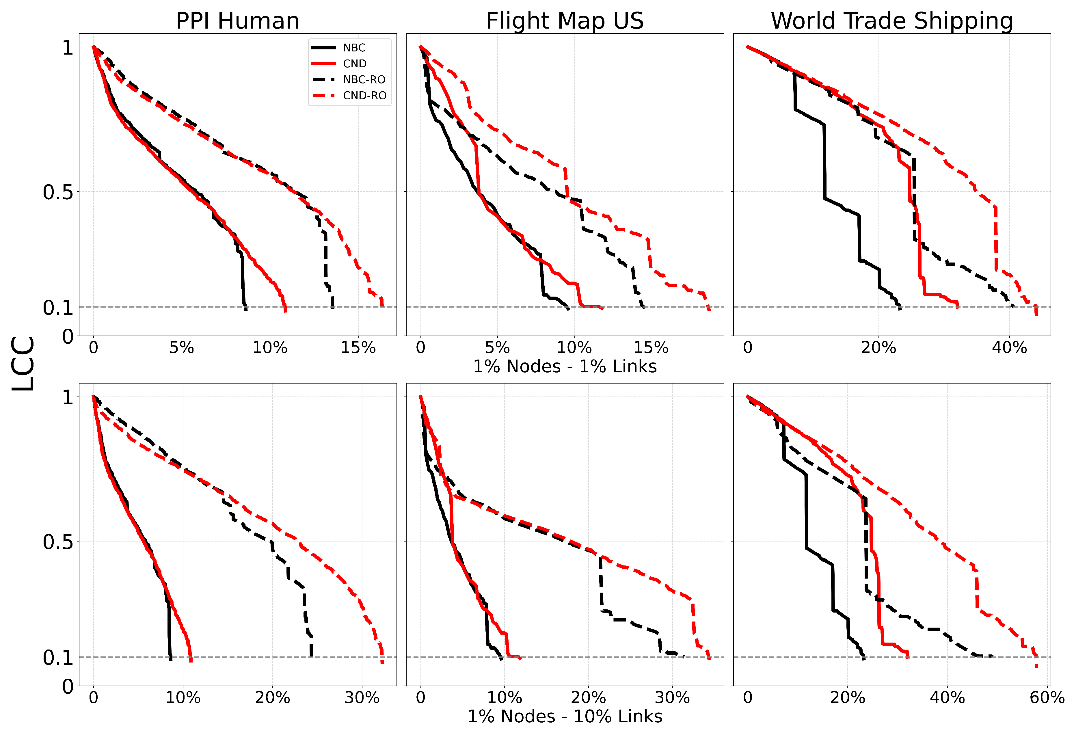 Preprints 183616 g0a8