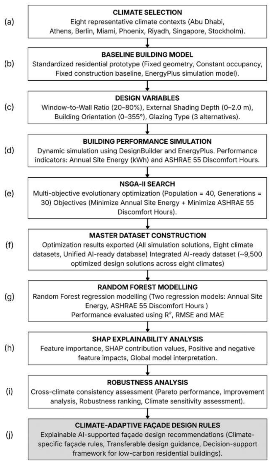 Preprints 220608 g001