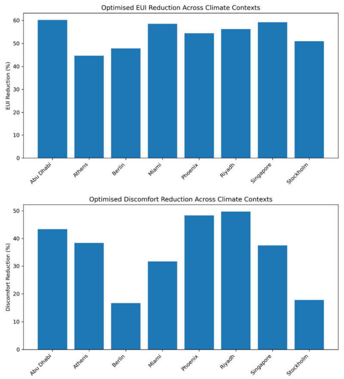 Preprints 220608 g002