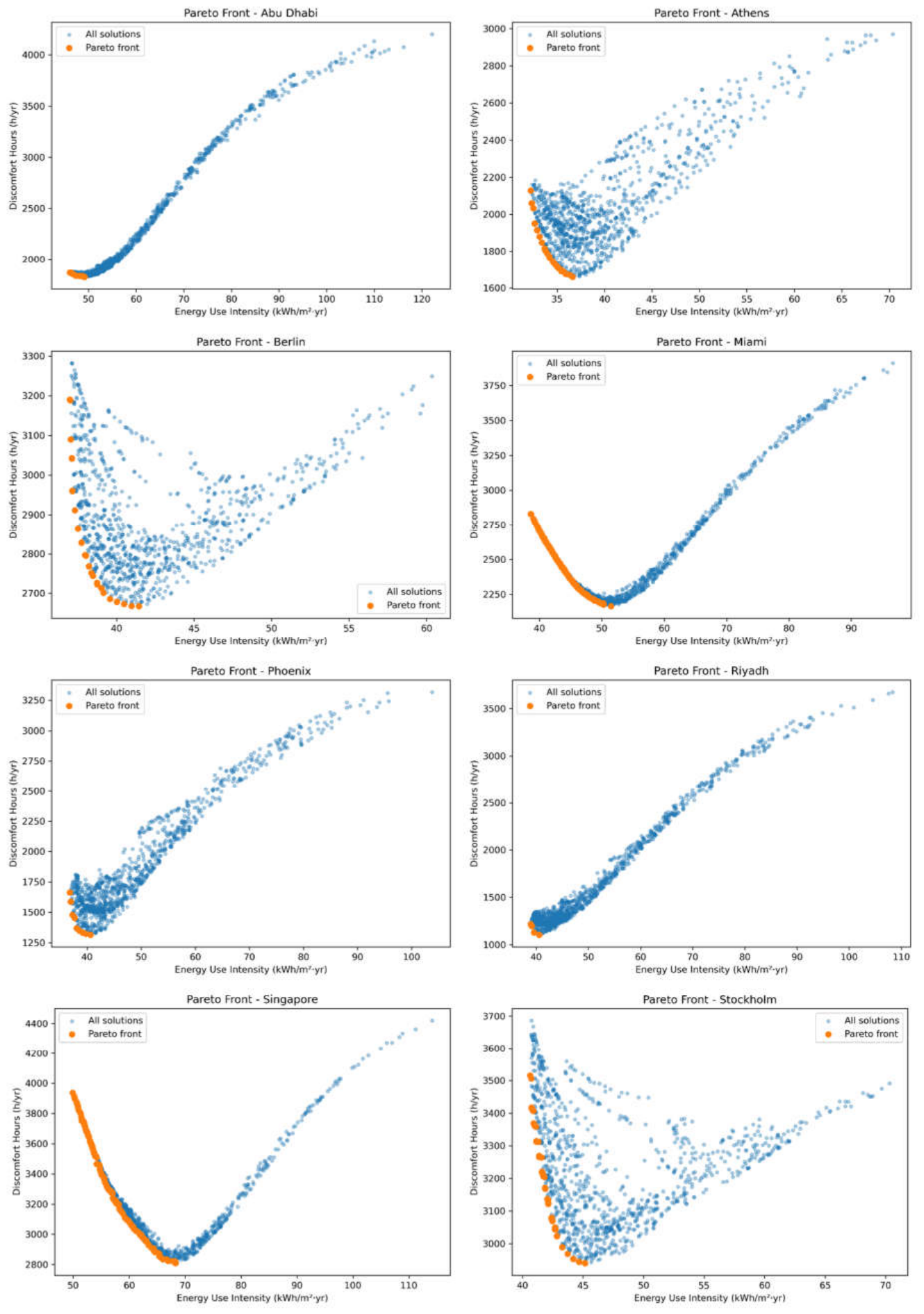Preprints 220608 g003