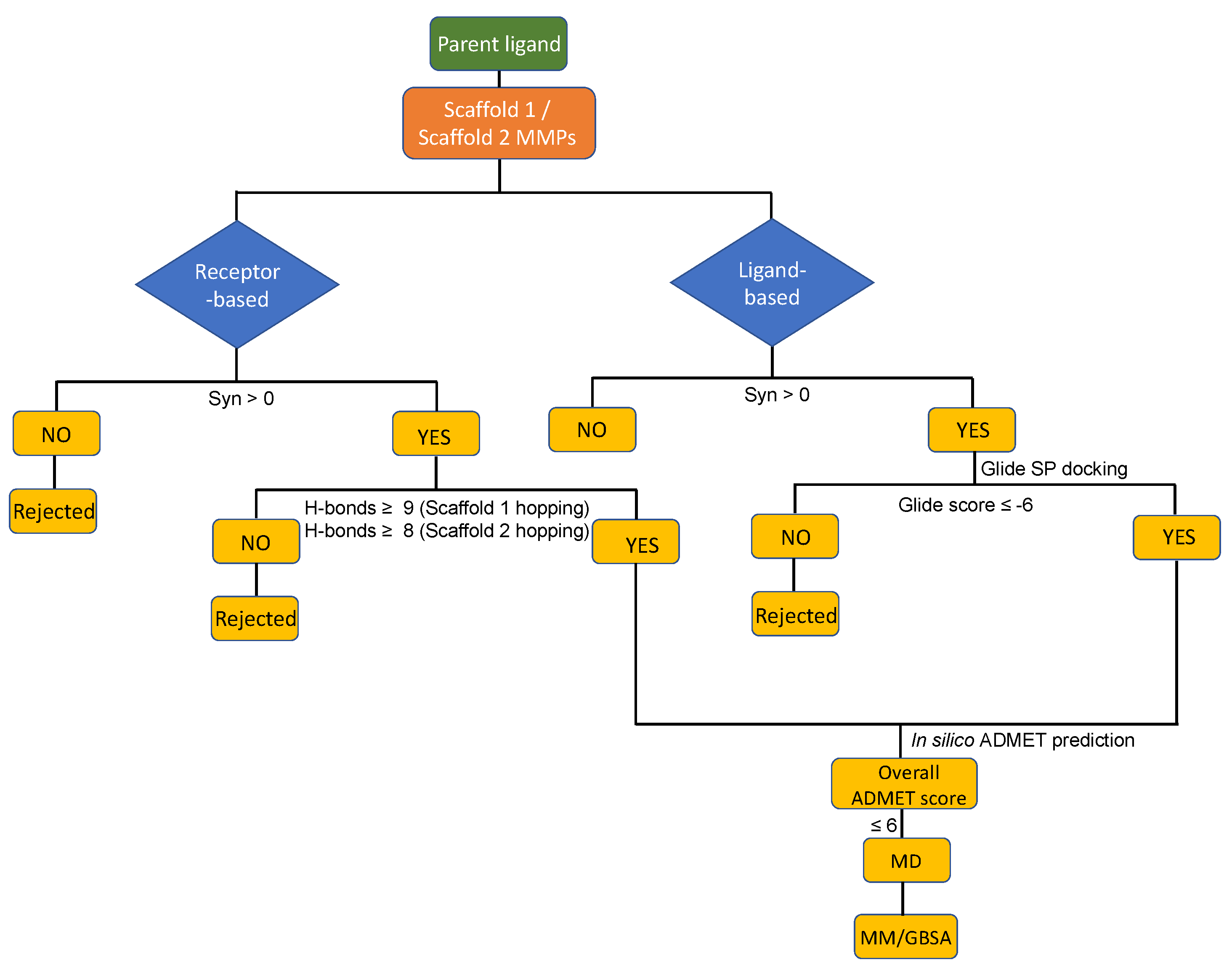 Preprints 117234 g001