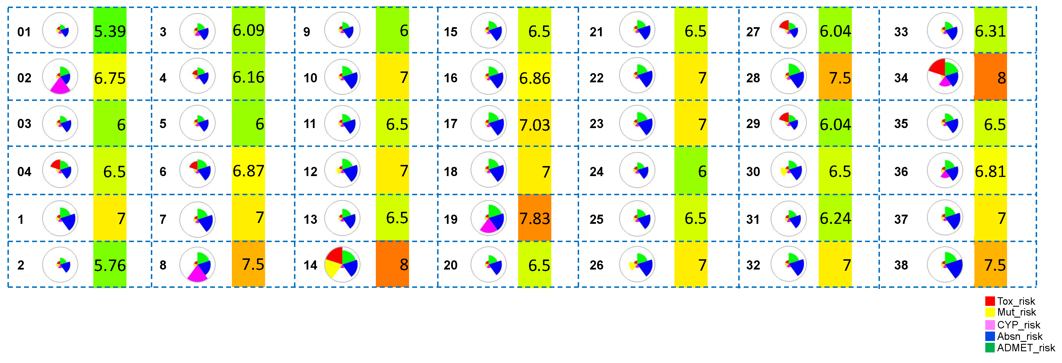 Preprints 117234 g005